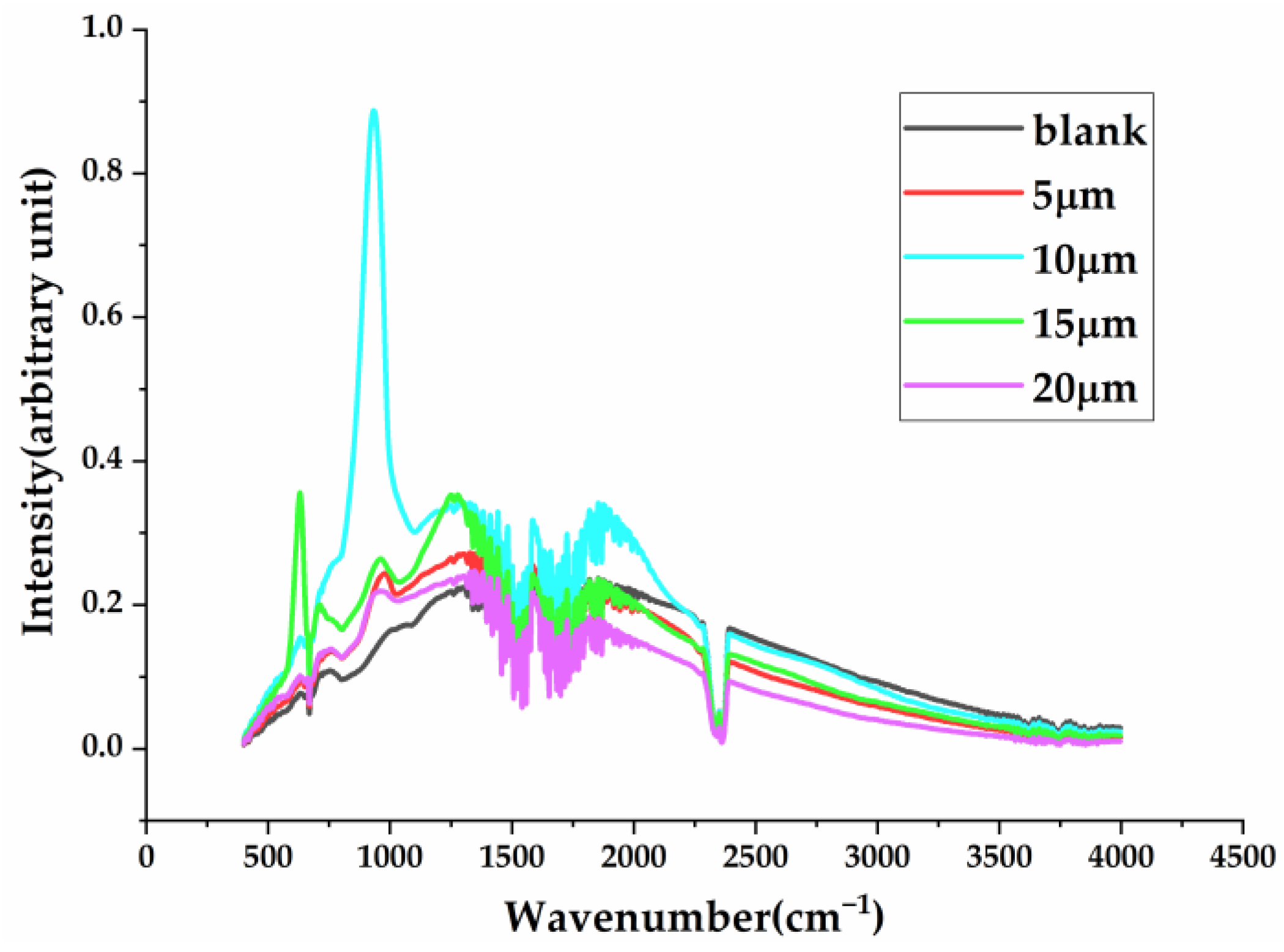 Coatings 14 01045 g009