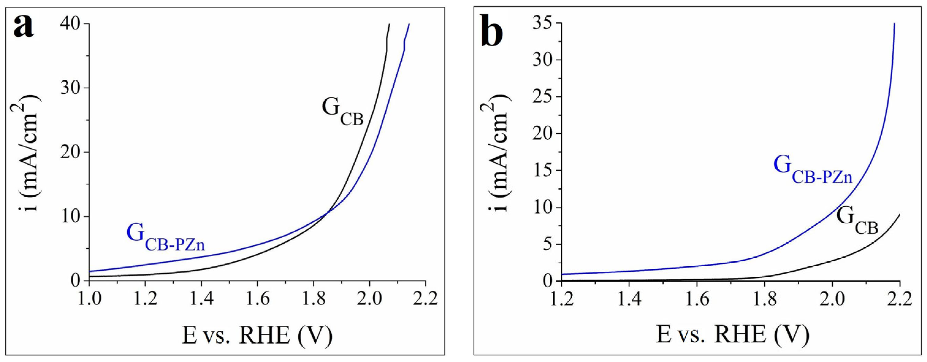 Coatings 14 01048 g006