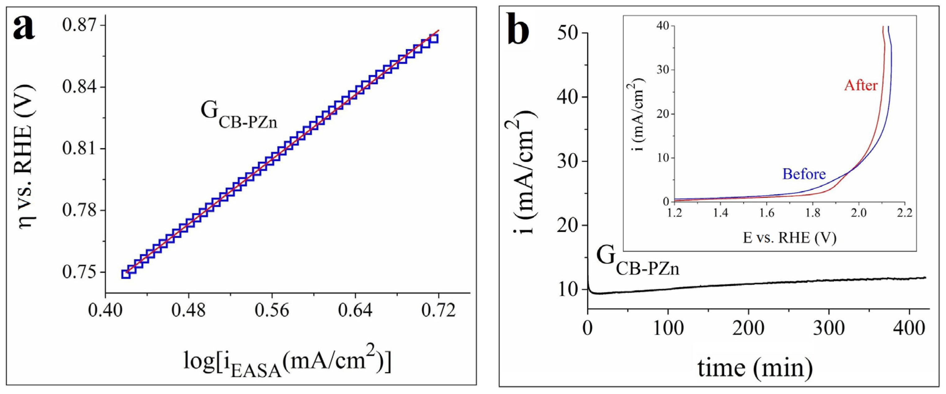Coatings 14 01048 g008