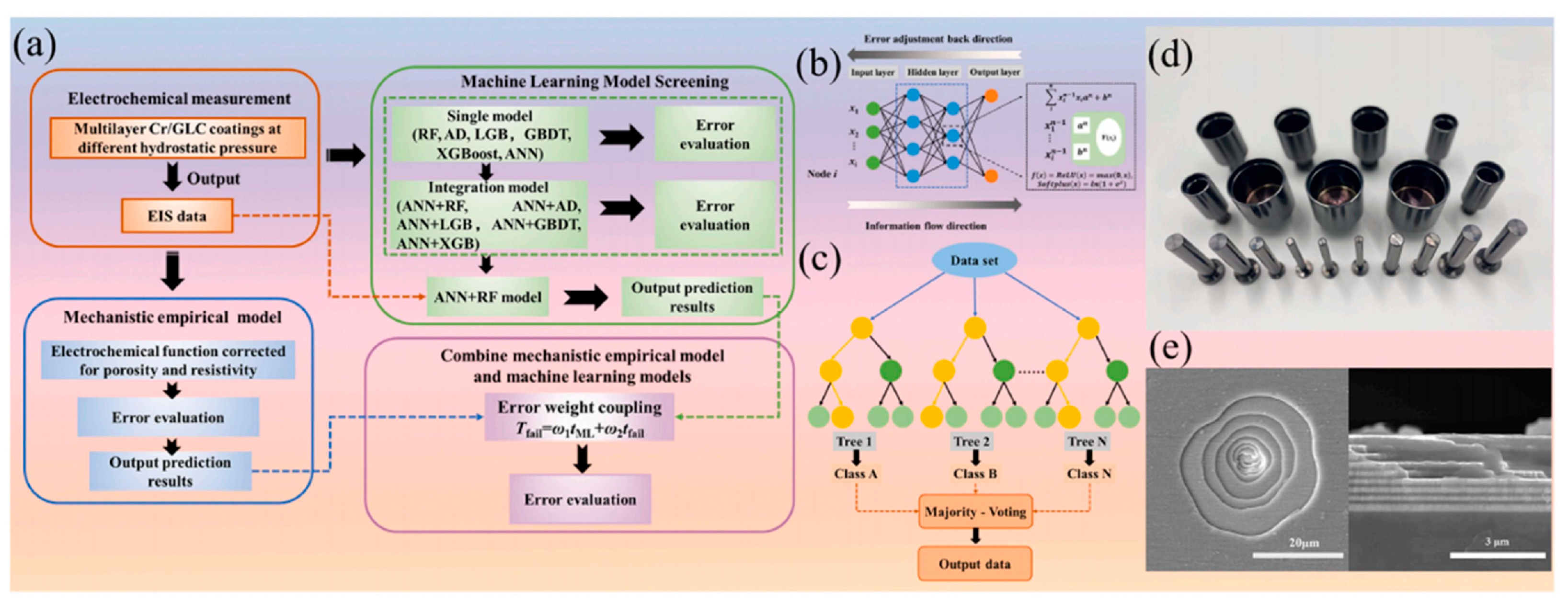 Coatings 14 01051 g006