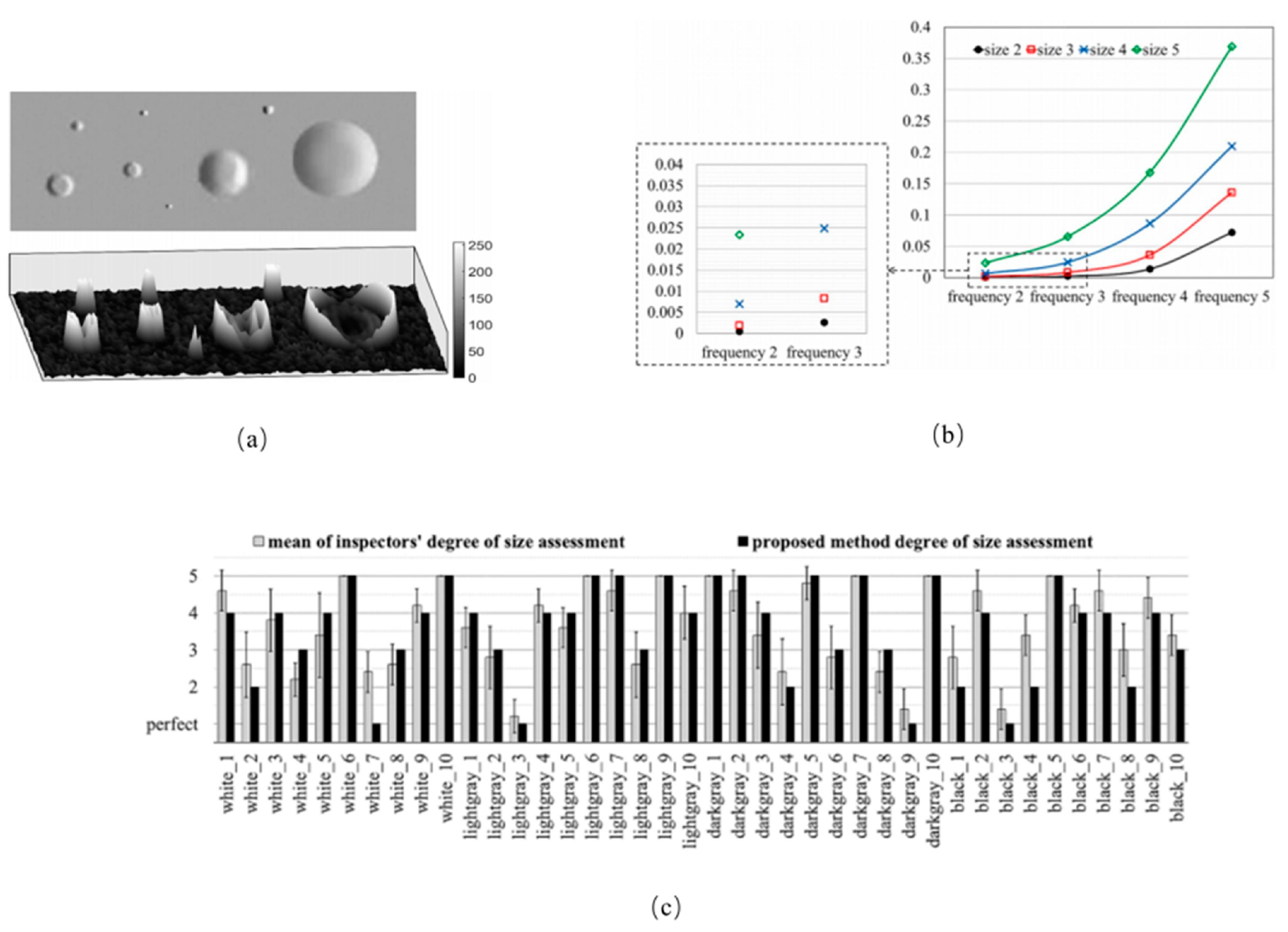 Coatings 14 01051 g009