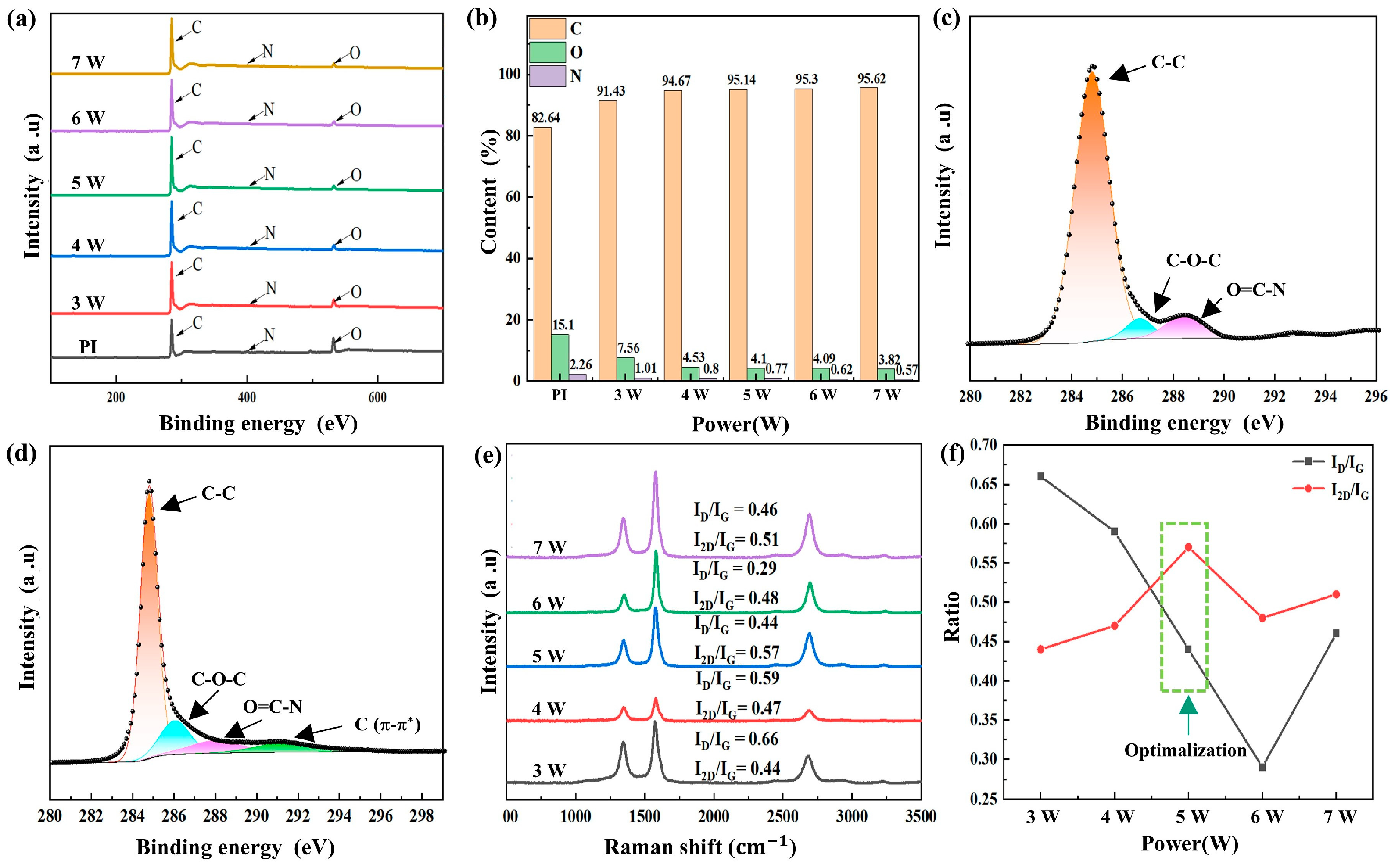 Coatings 14 01052 g004