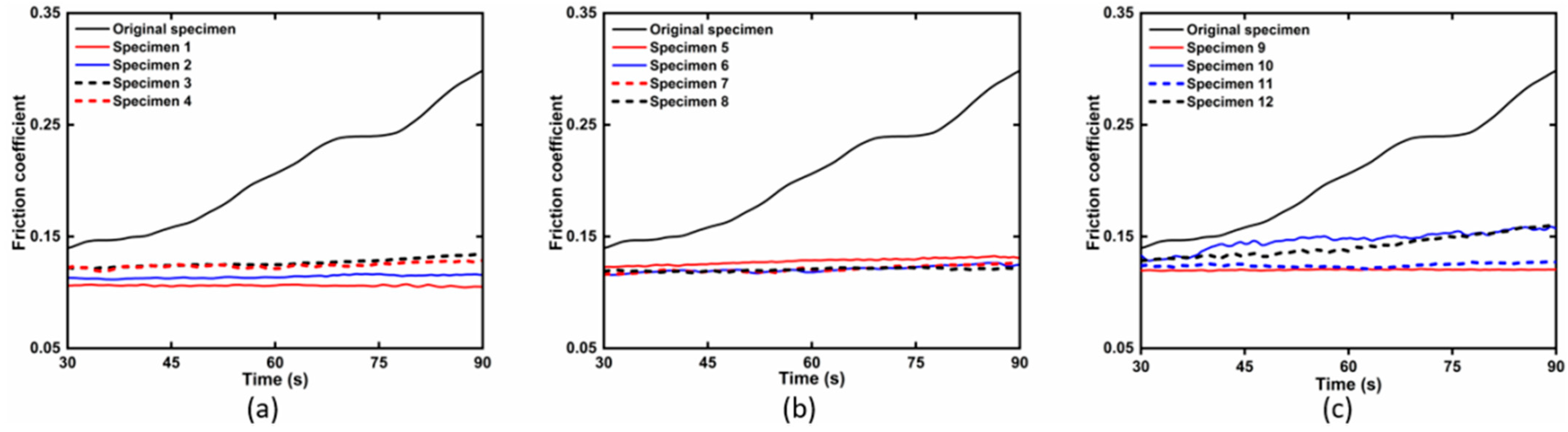 Coatings 14 01054 g005
