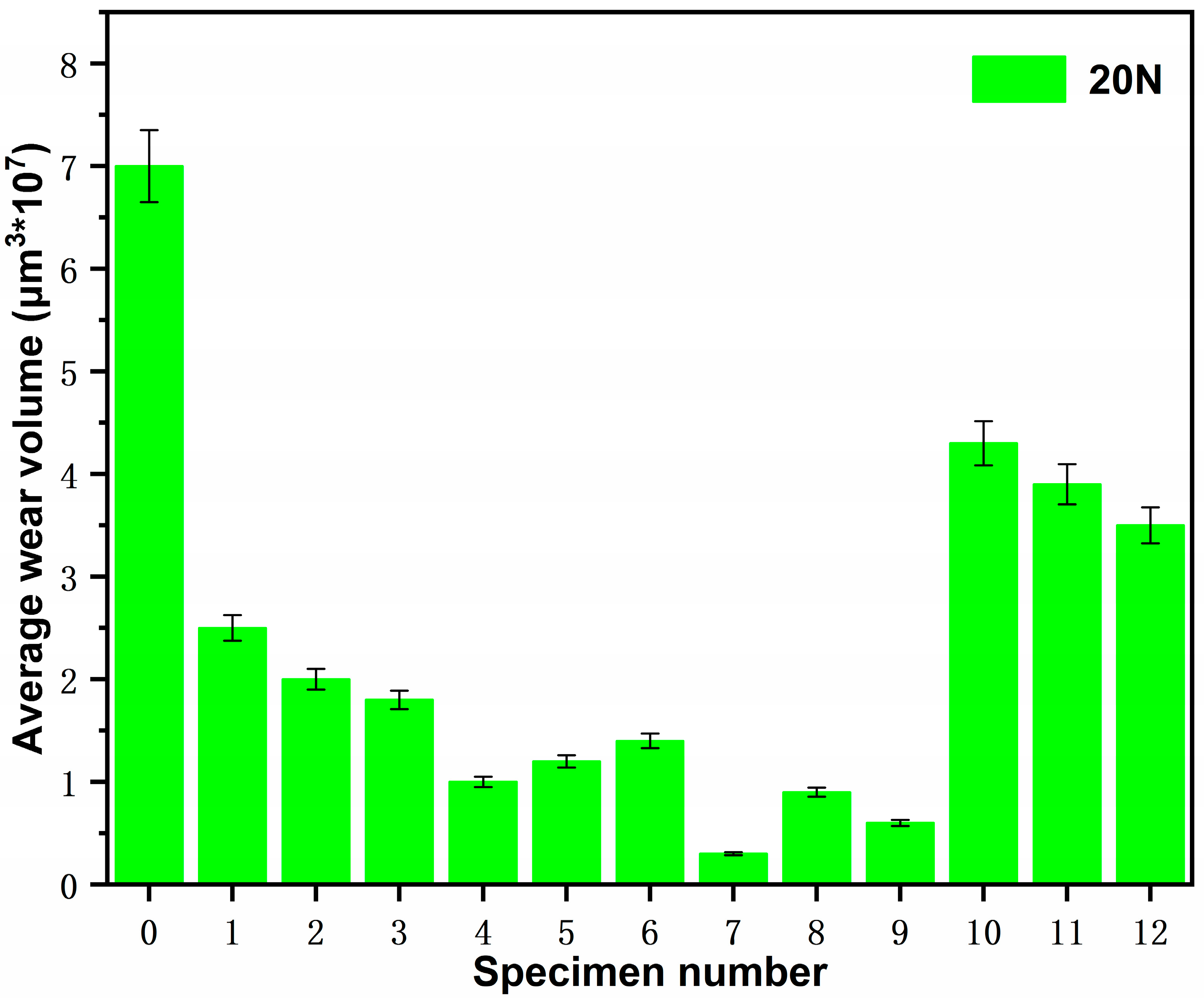 Coatings 14 01054 g007