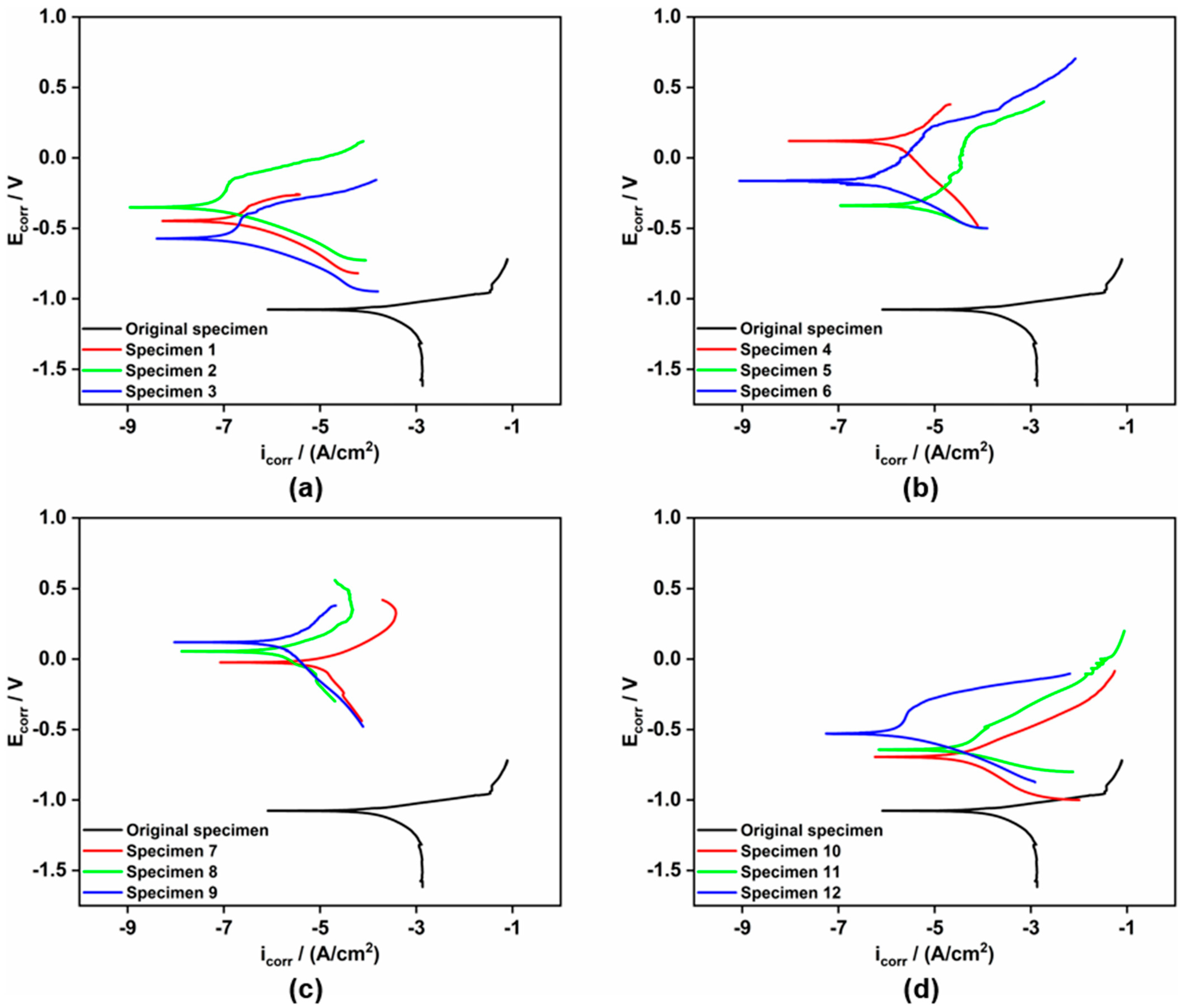 Coatings 14 01054 g011