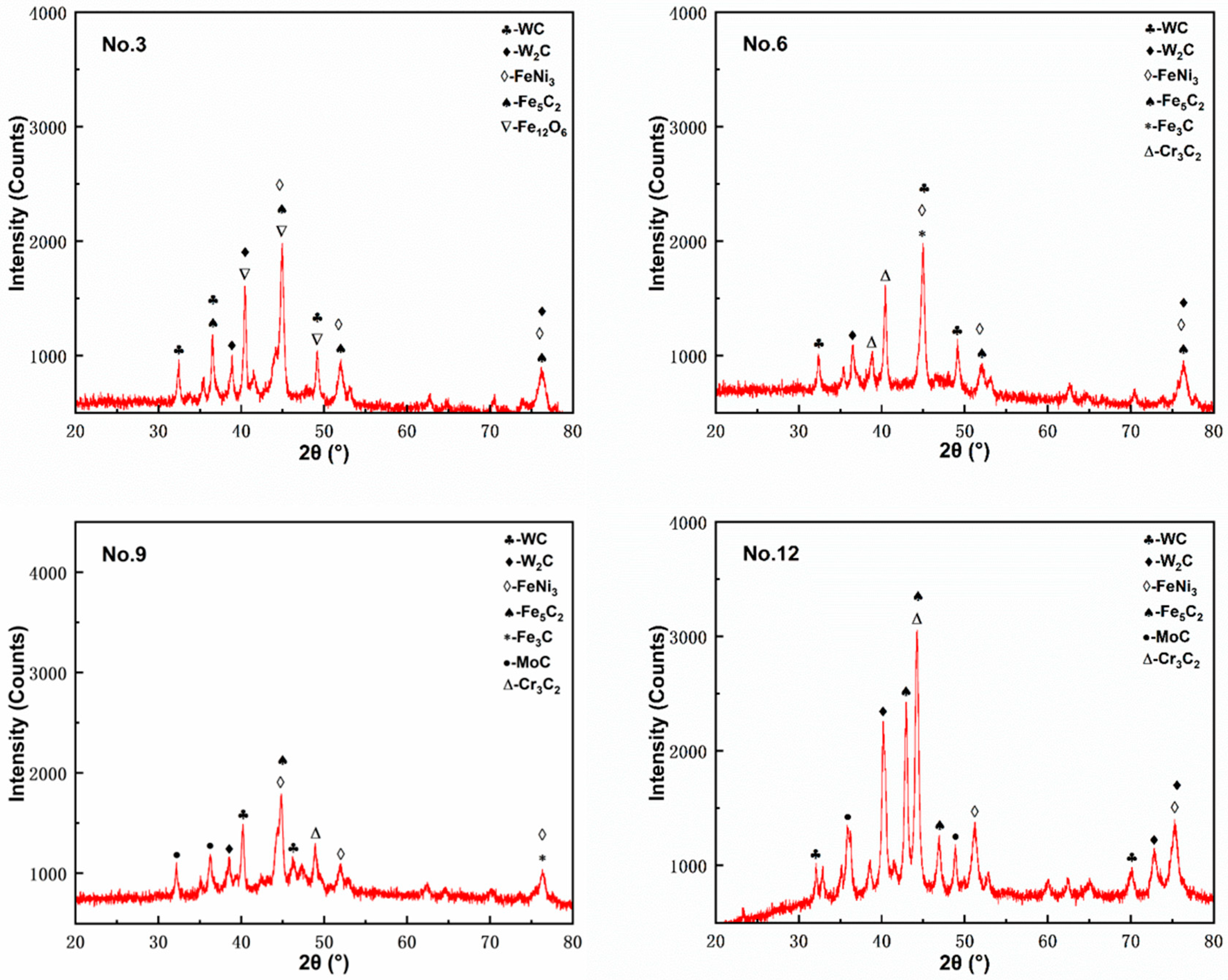 Coatings 14 01054 g014