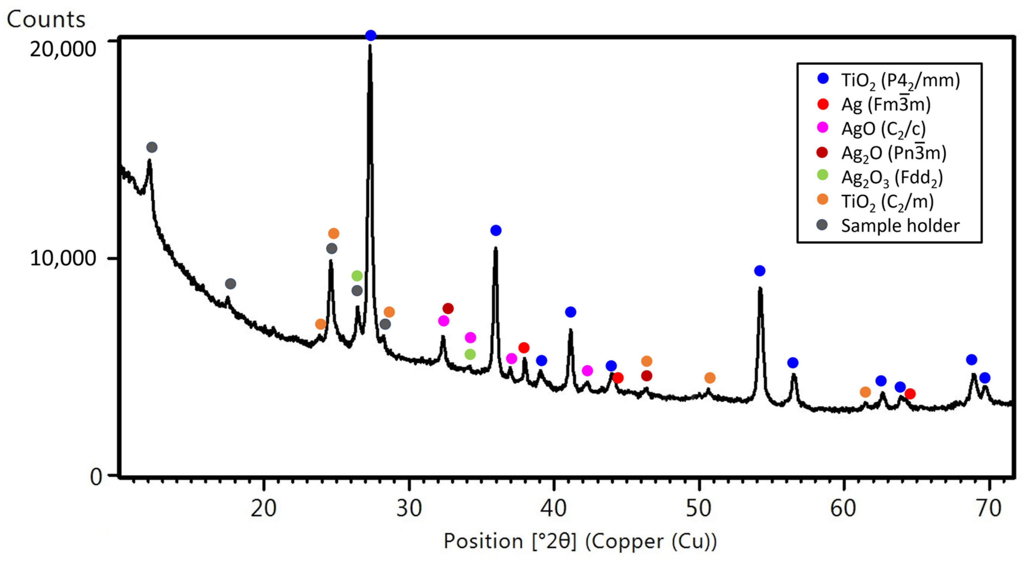 Coatings 14 01055 g007