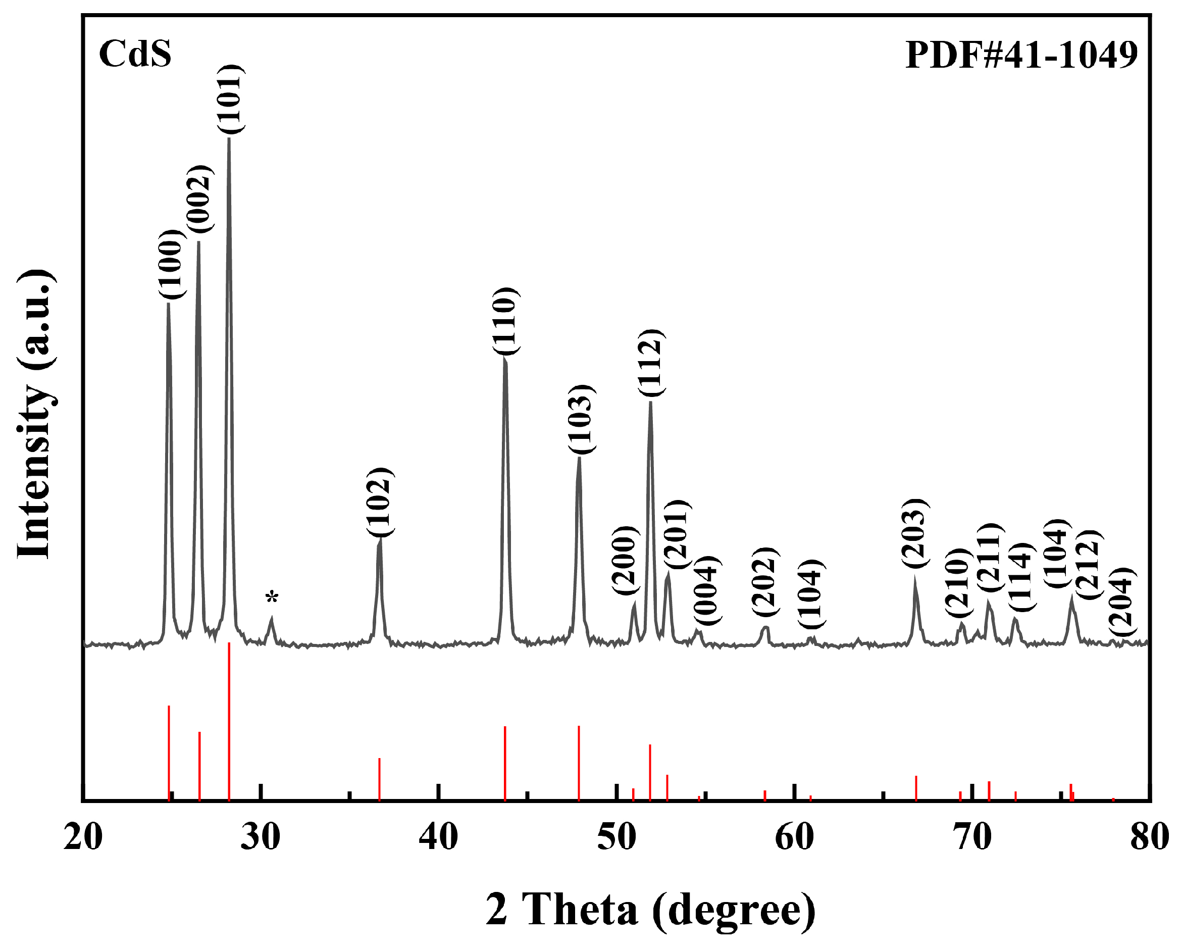 Coatings 14 01057 g001