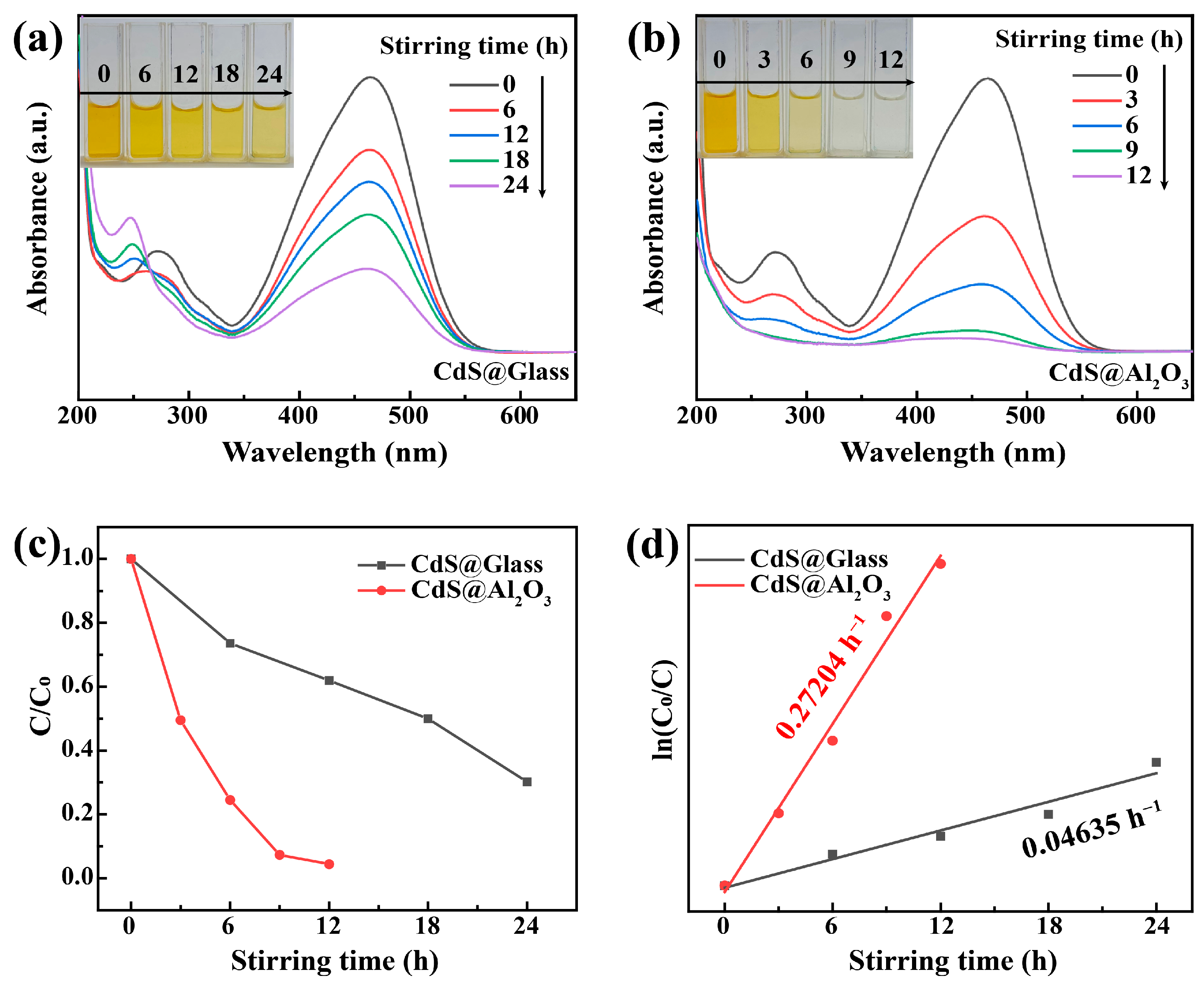 Coatings 14 01057 g005