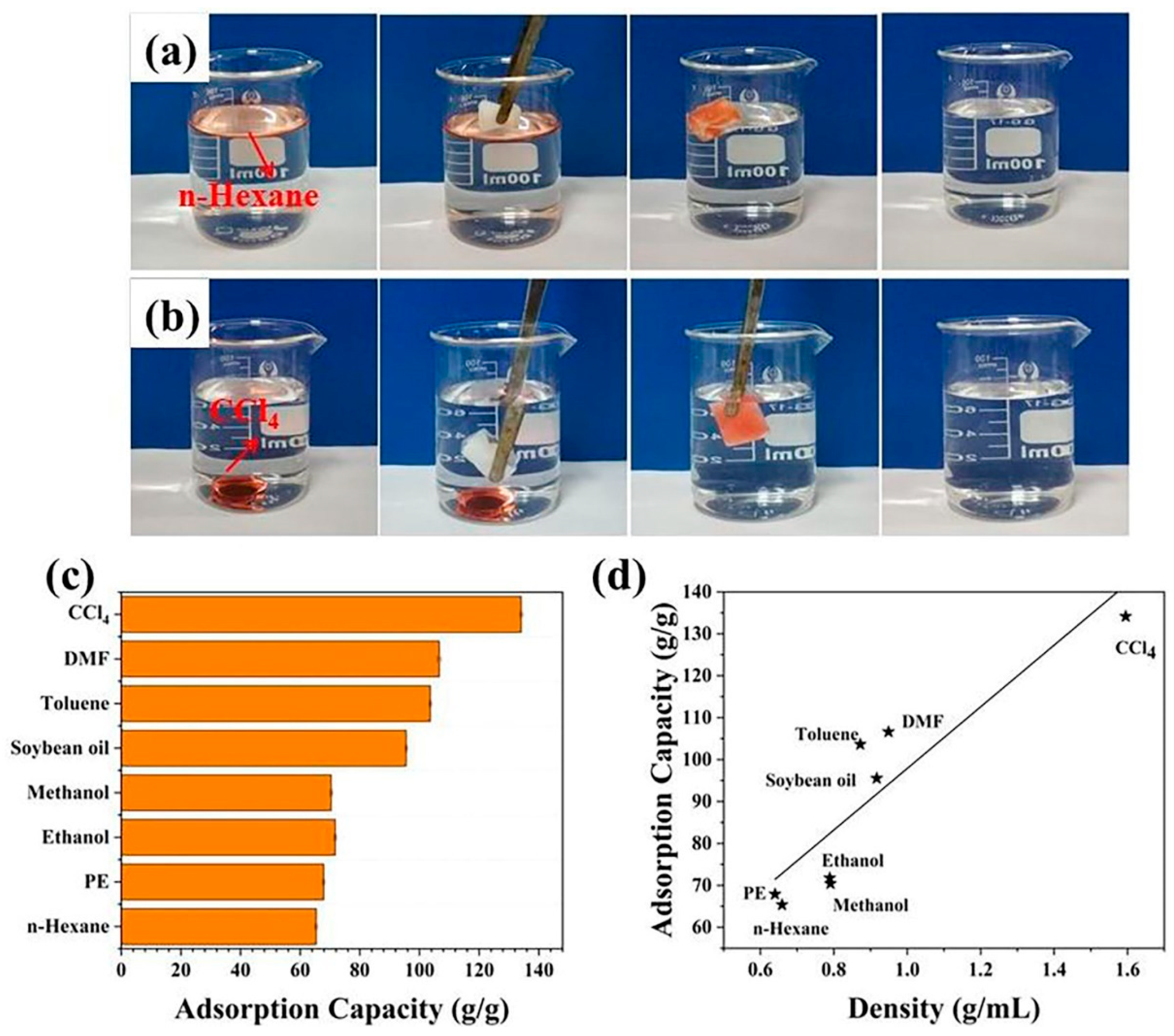 Coatings 14 01058 g007