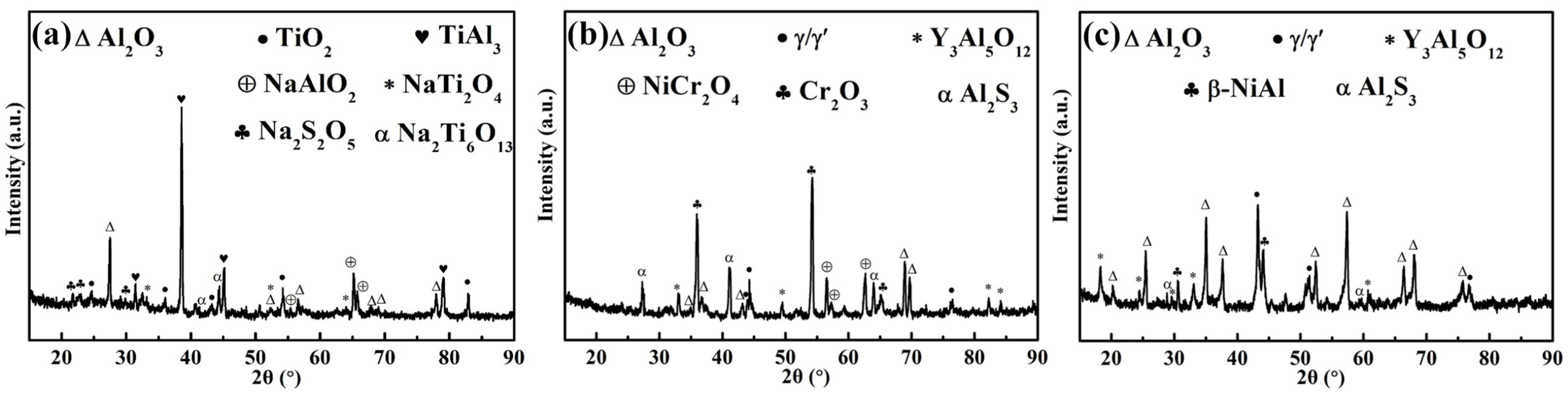Coatings 14 01067 g005