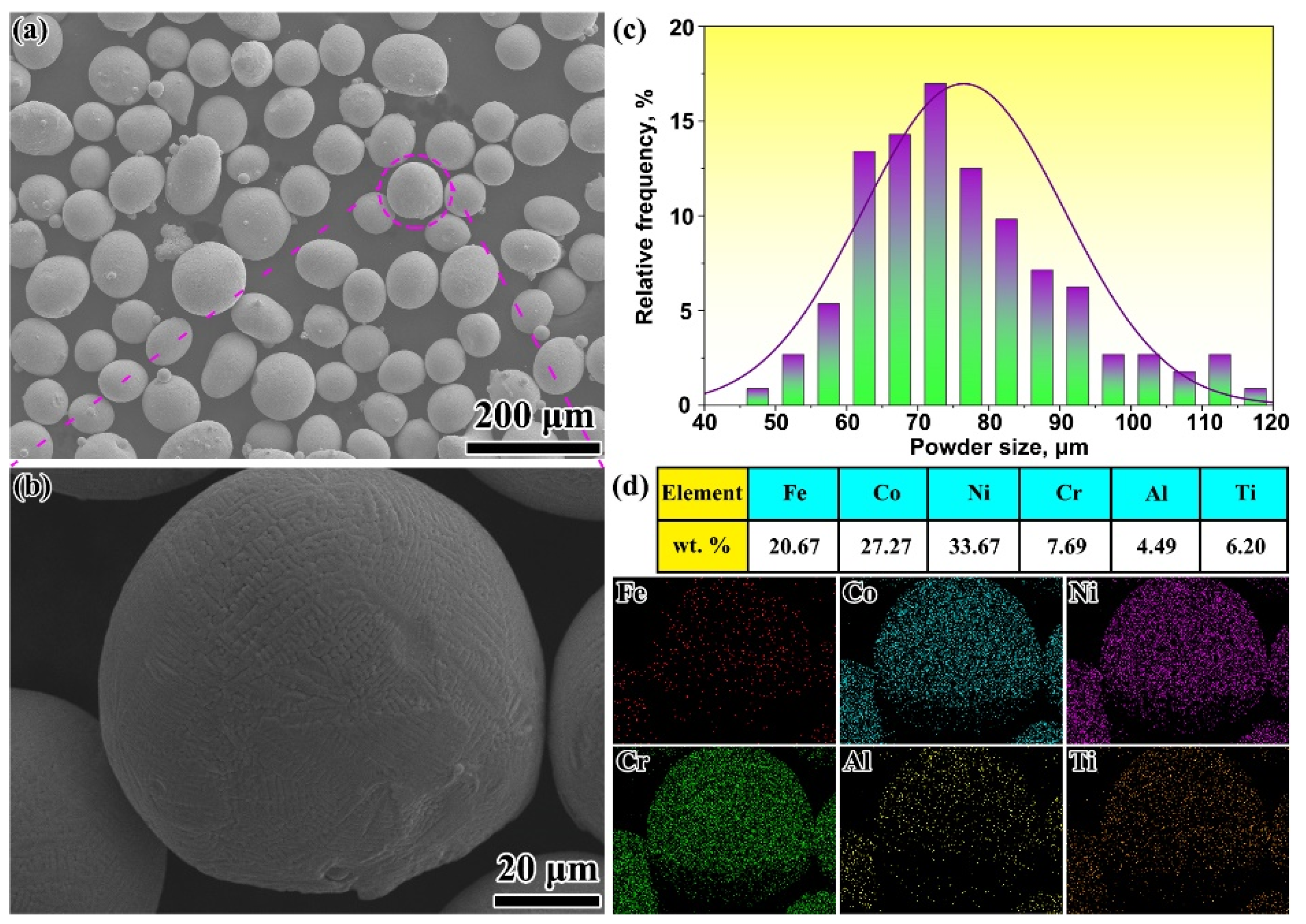 Coatings 14 01068 g001 Coatings 14 01068 g001