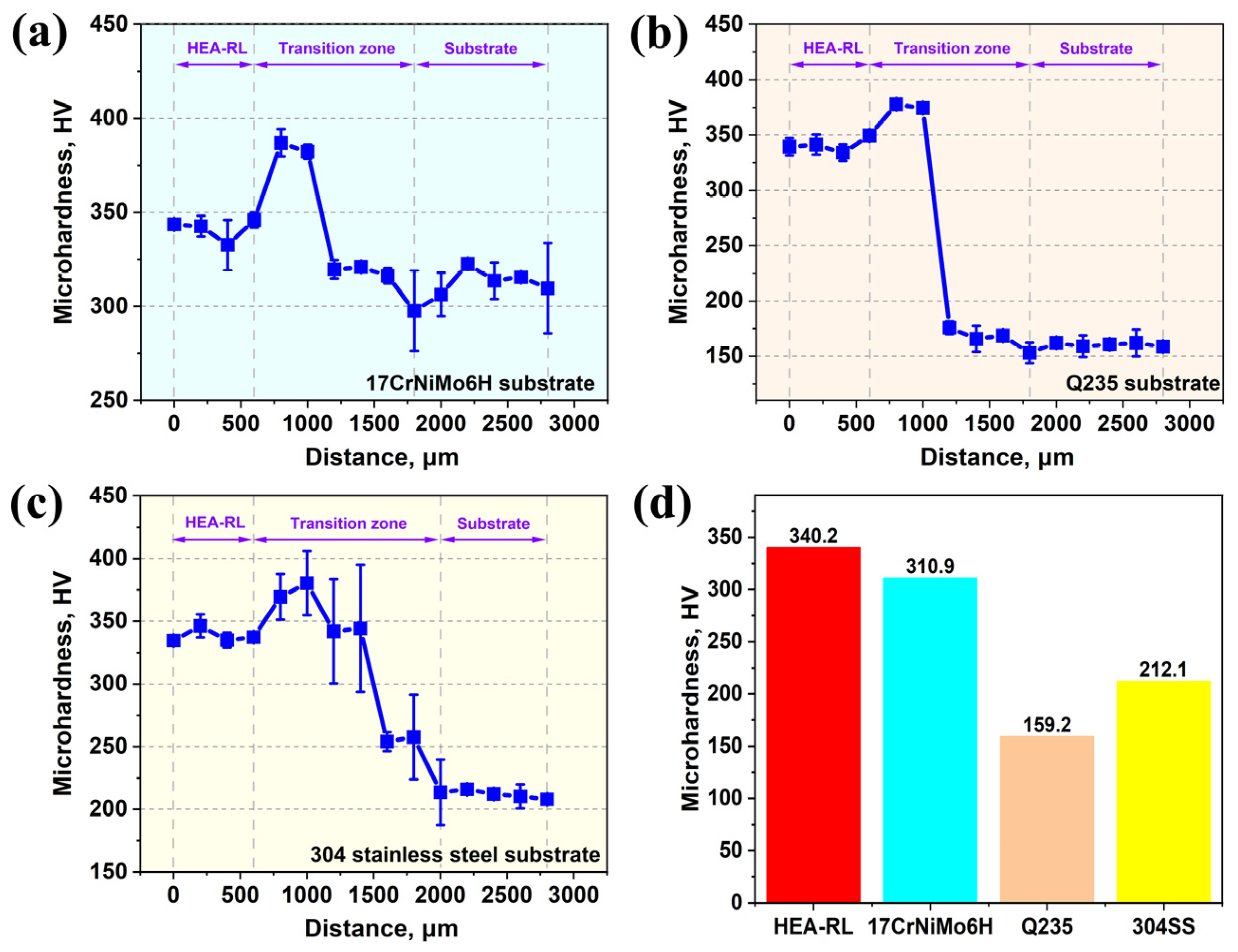 Coatings 14 01068 g006 Coatings 14 01068 g006