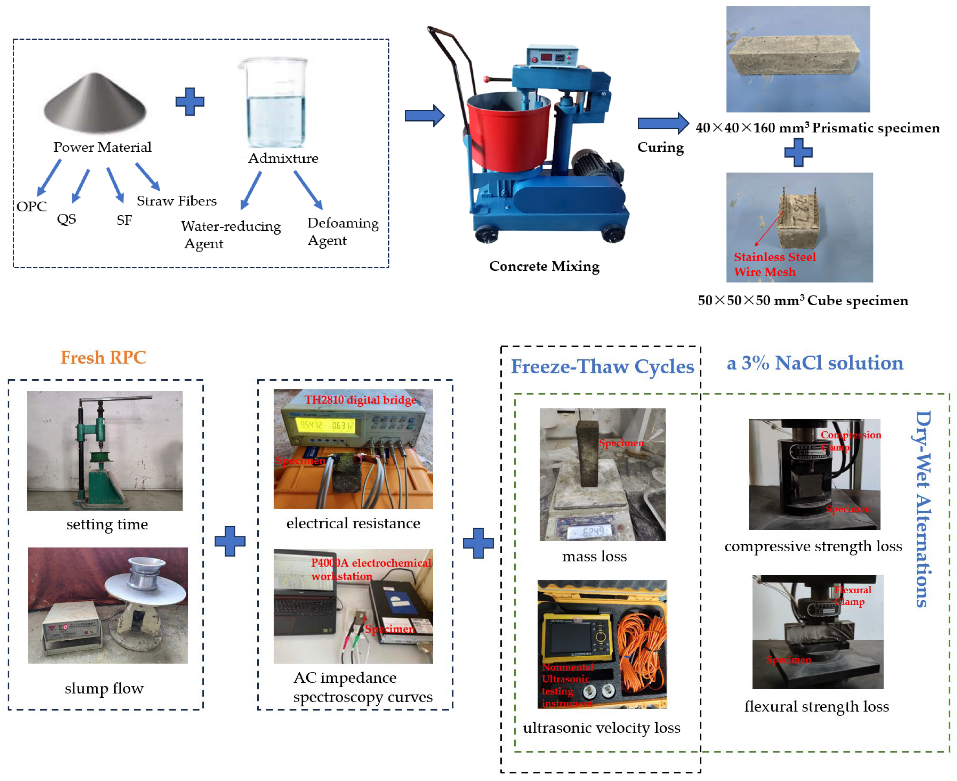 Coatings 14 01069 g002