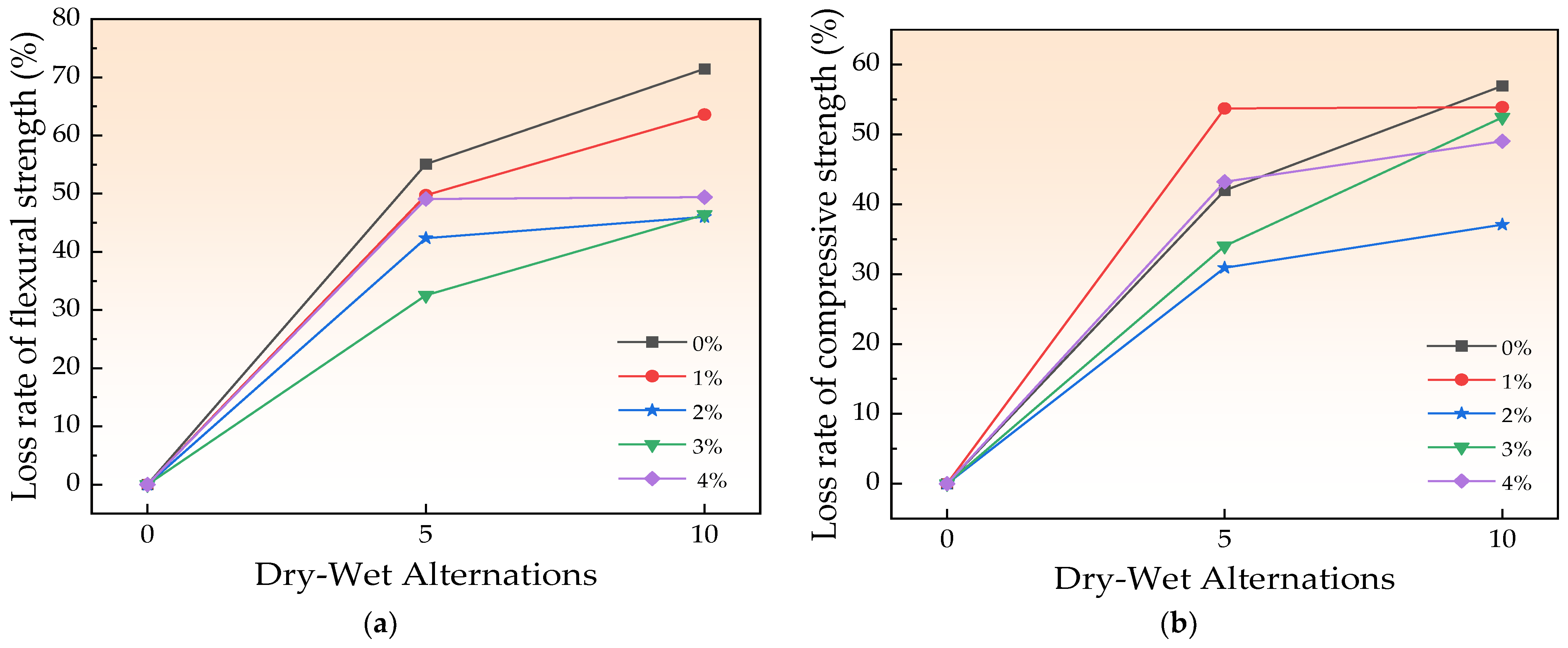 Coatings 14 01069 g009