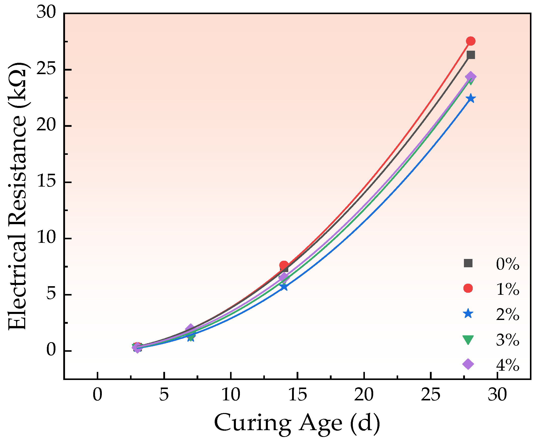 Coatings 14 01069 g015