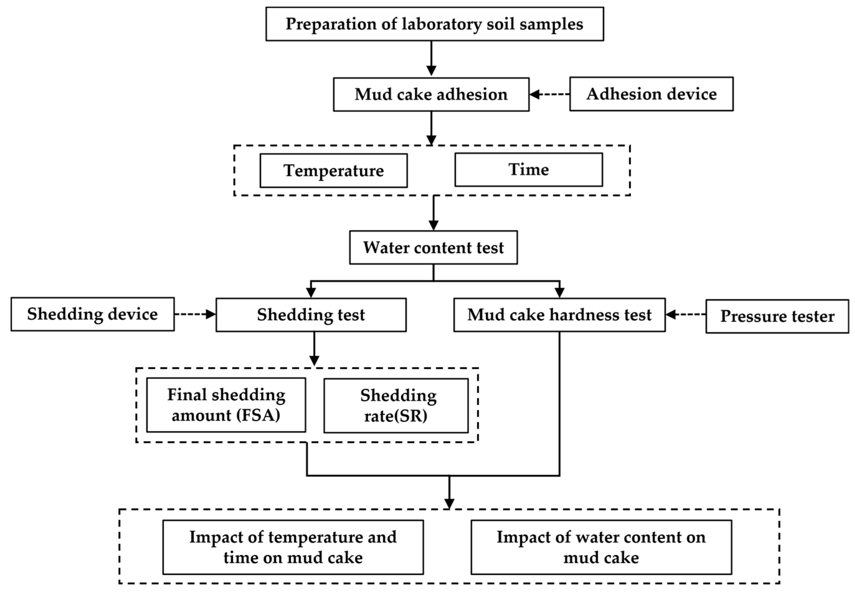 Coatings 14 01071 g005