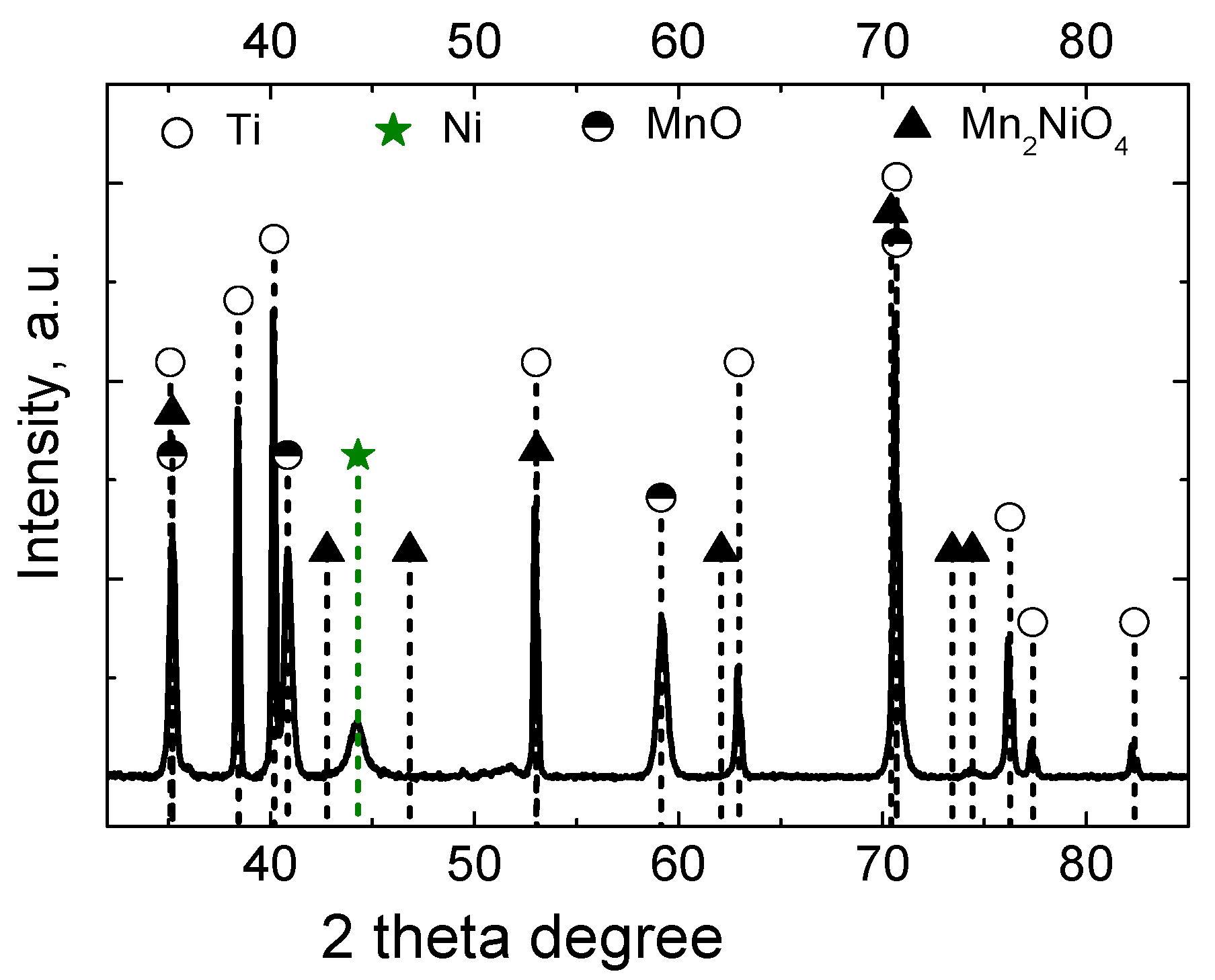 Coatings 14 01074 g002