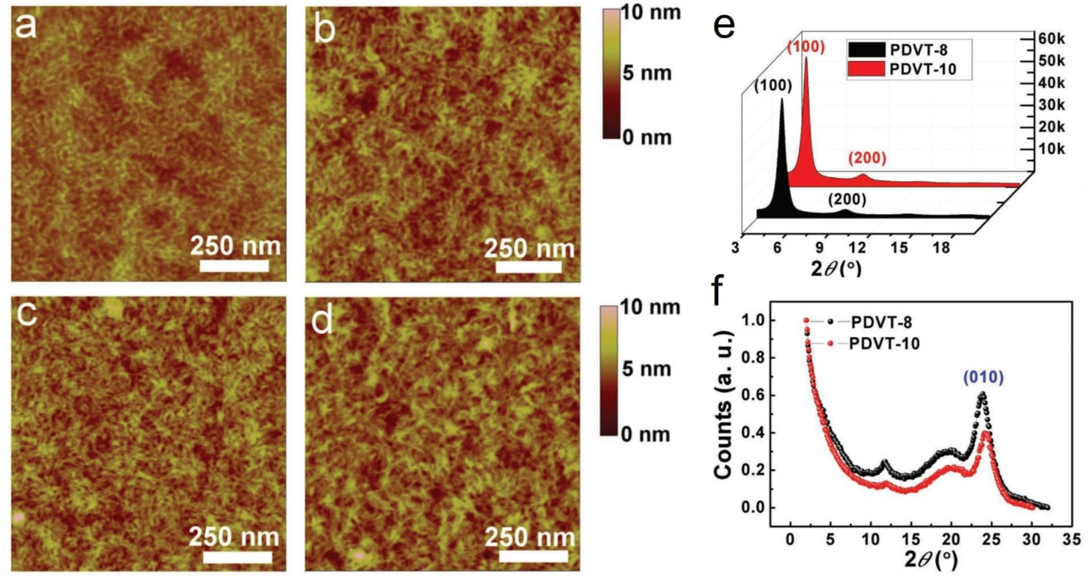 Coatings 14 01080 g006