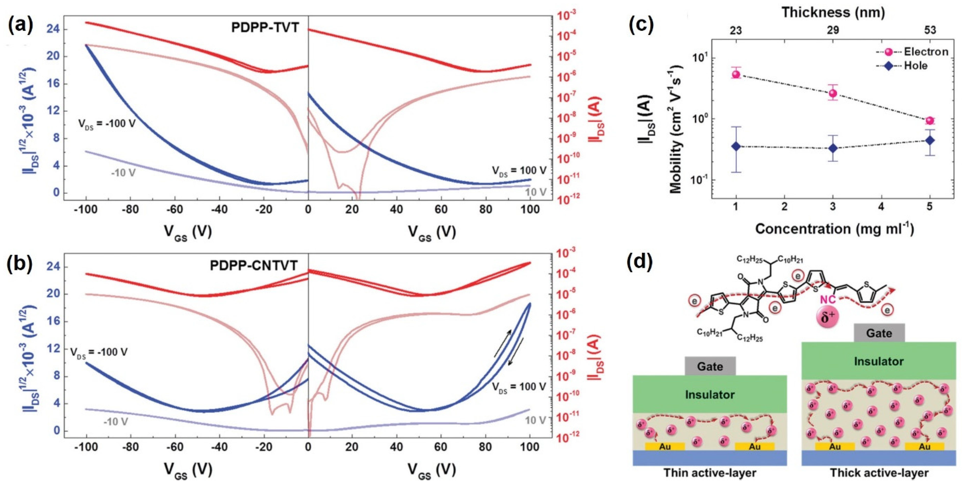 Coatings 14 01080 g007