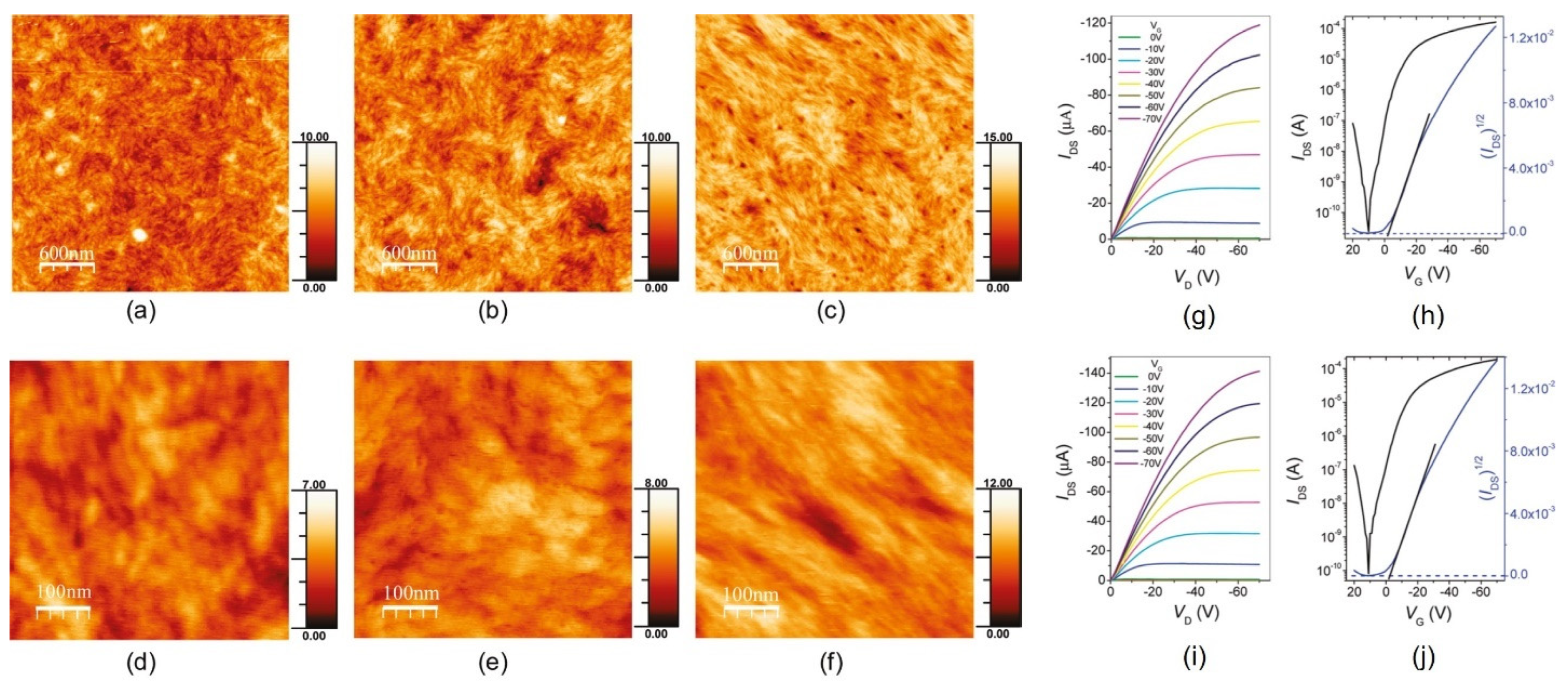Coatings 14 01080 g008