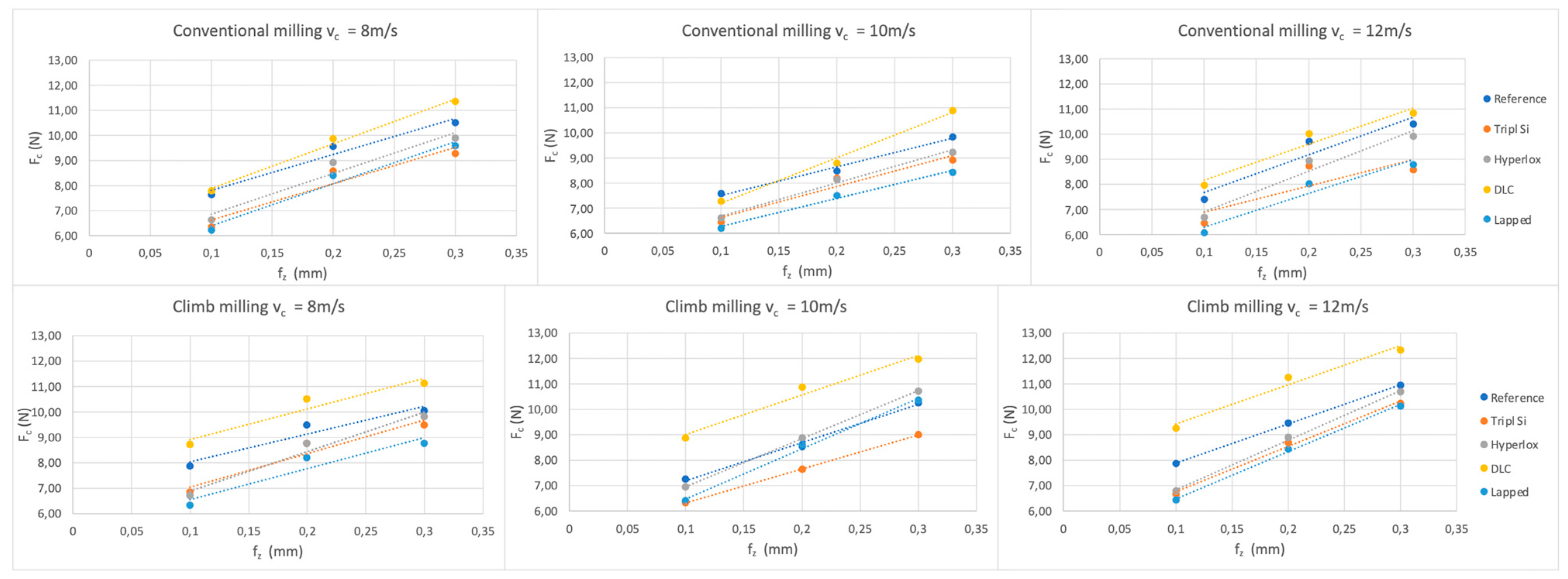 Coatings 14 01085 g005
