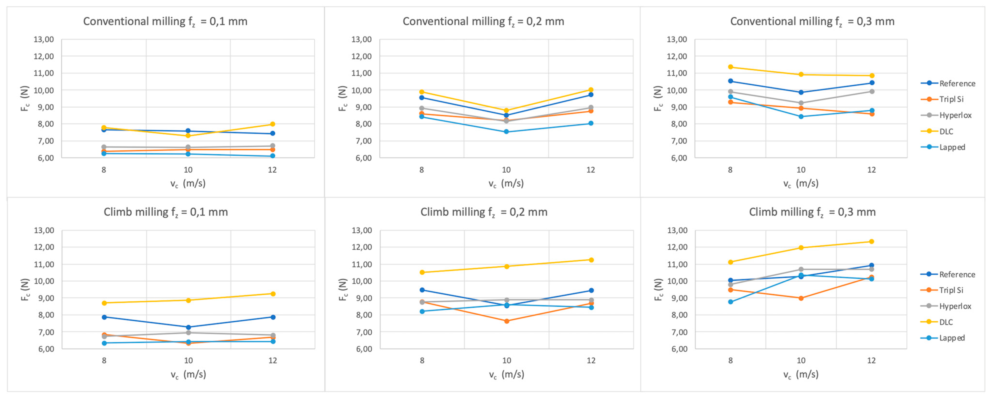 Coatings 14 01085 g006