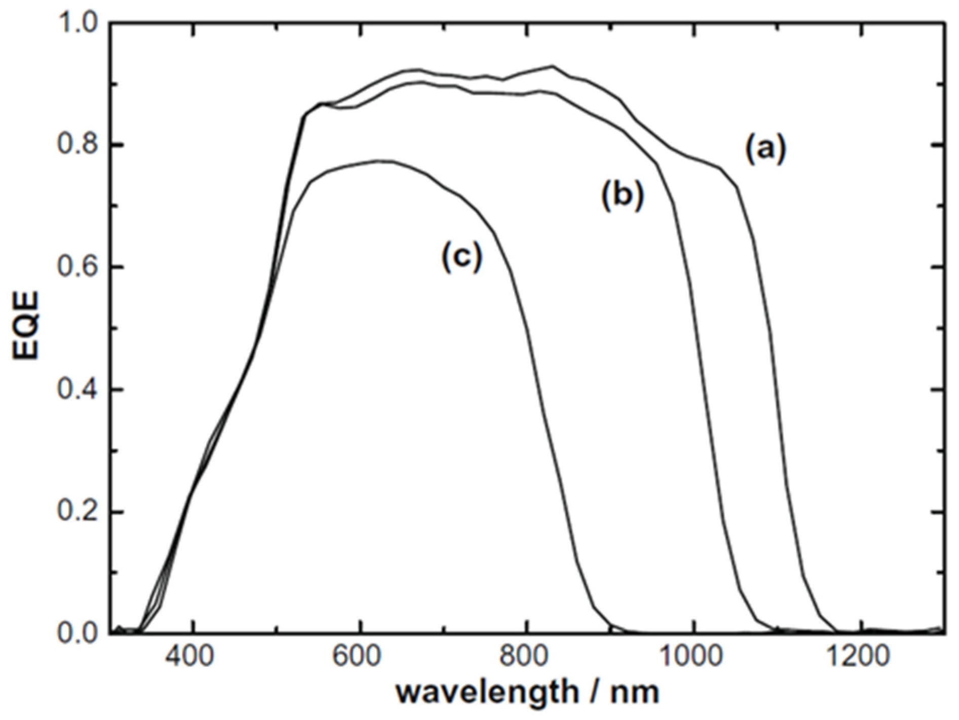 Coatings 14 01088 g003