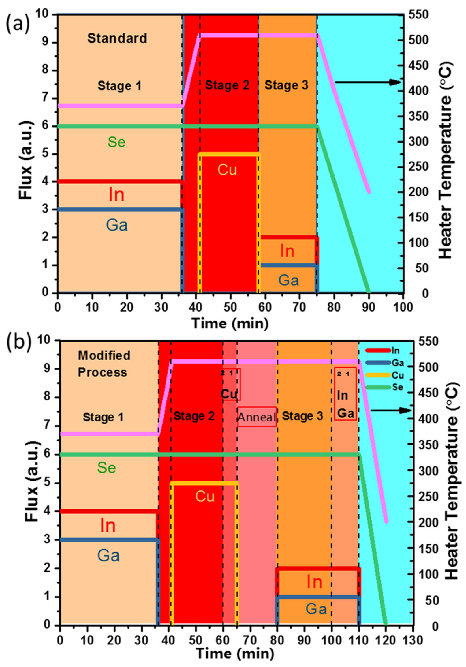 Coatings 14 01088 g008