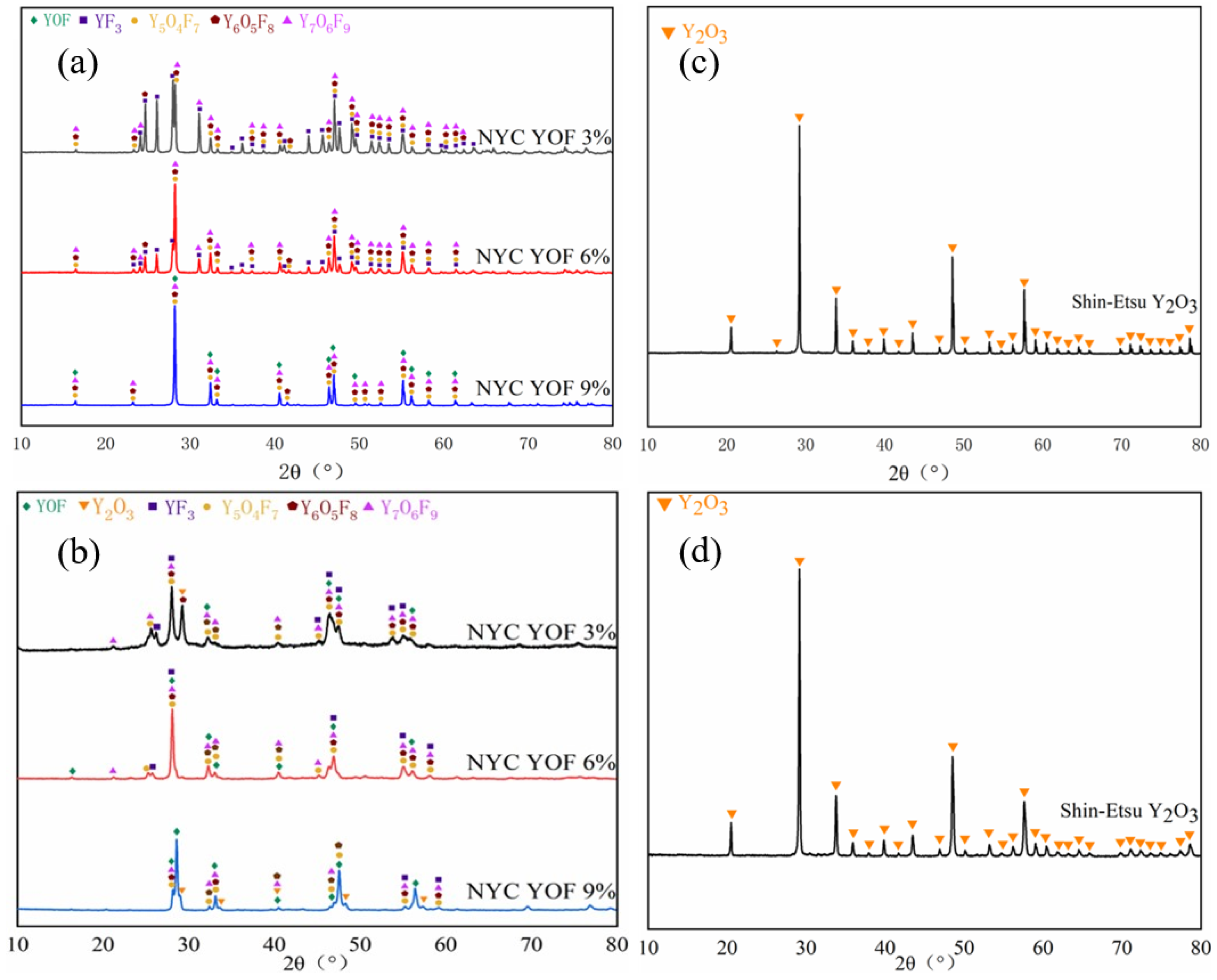 Coatings 14 01091 g002
