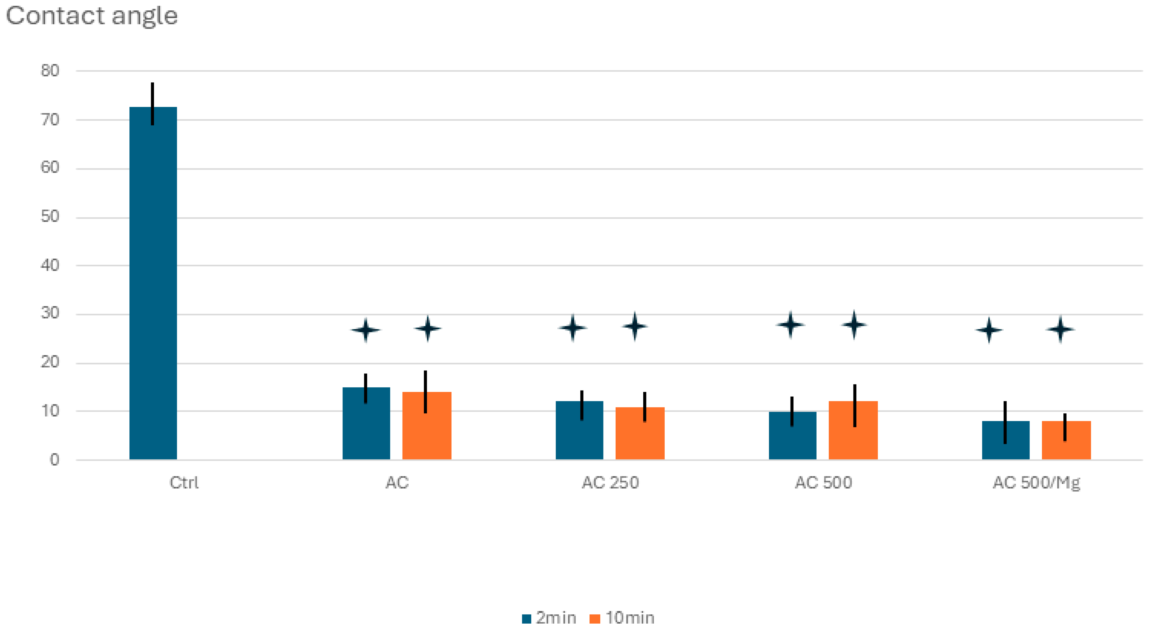 Coatings 14 01093 g001