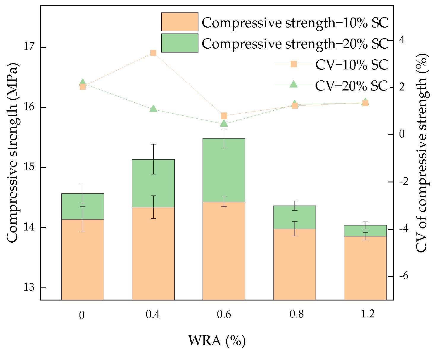 Coatings 14 01095 g007