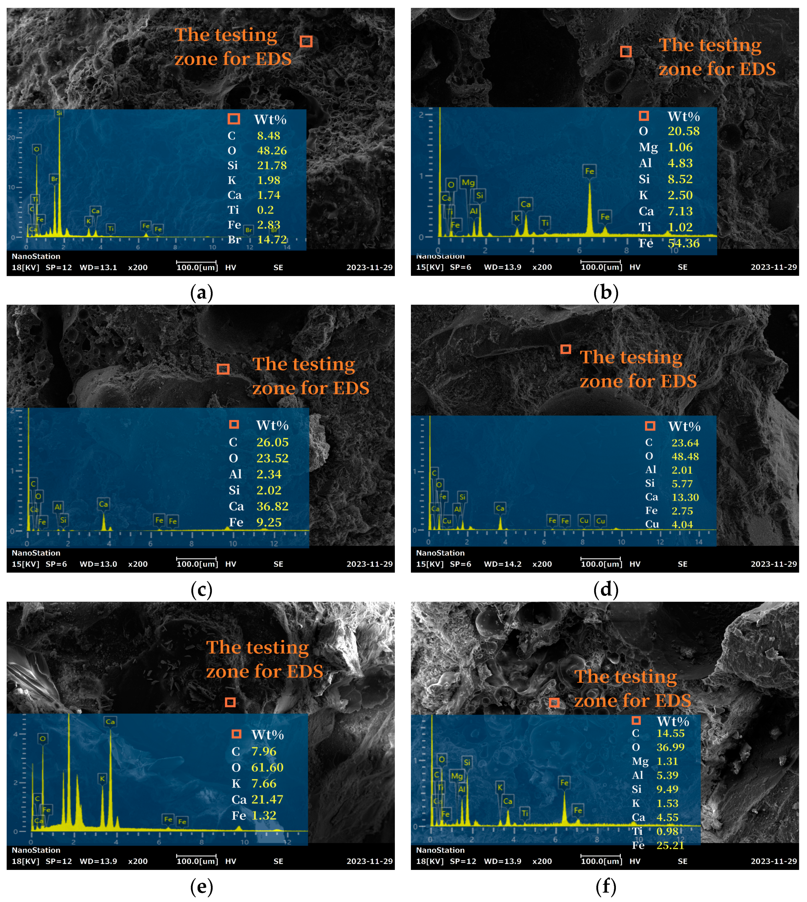 Coatings 14 01095 g011a