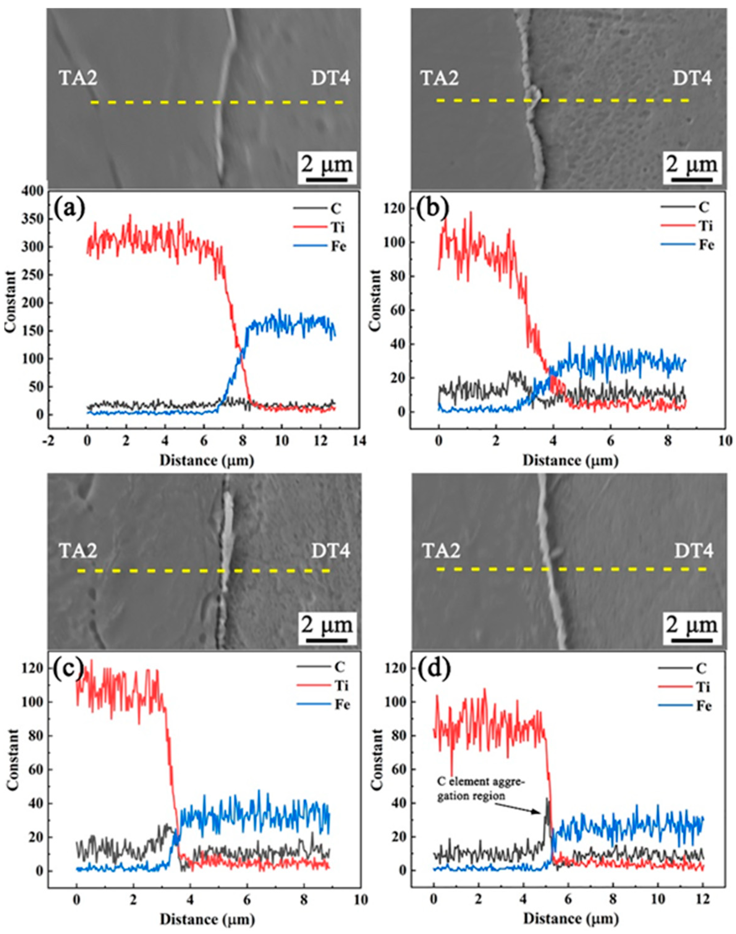 Coatings 14 01096 g004