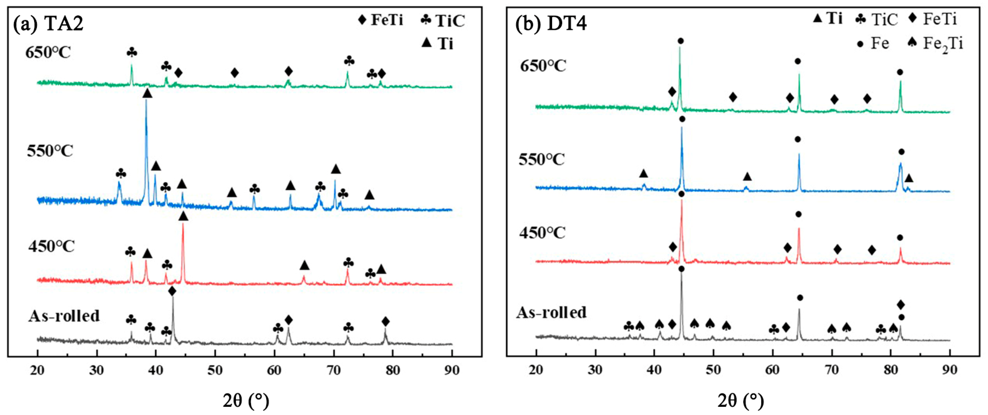 Coatings 14 01096 g006