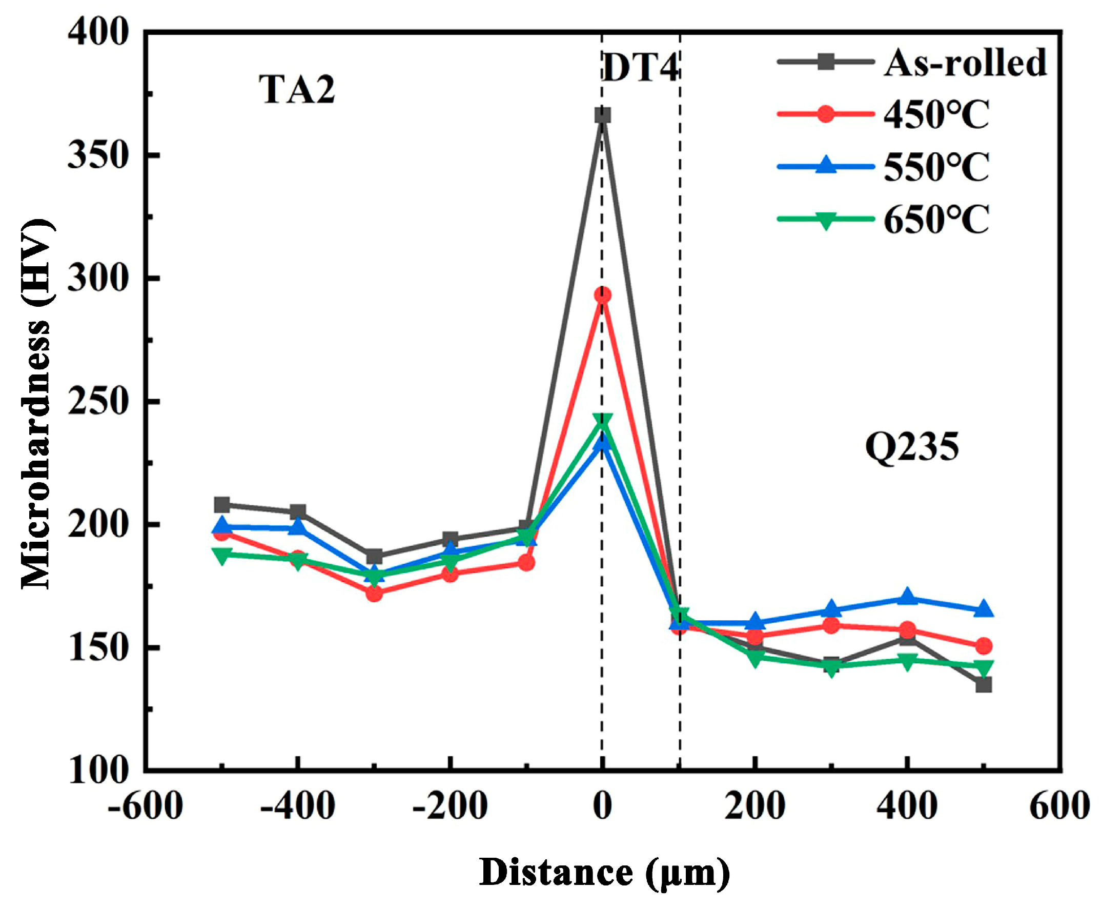 Coatings 14 01096 g009
