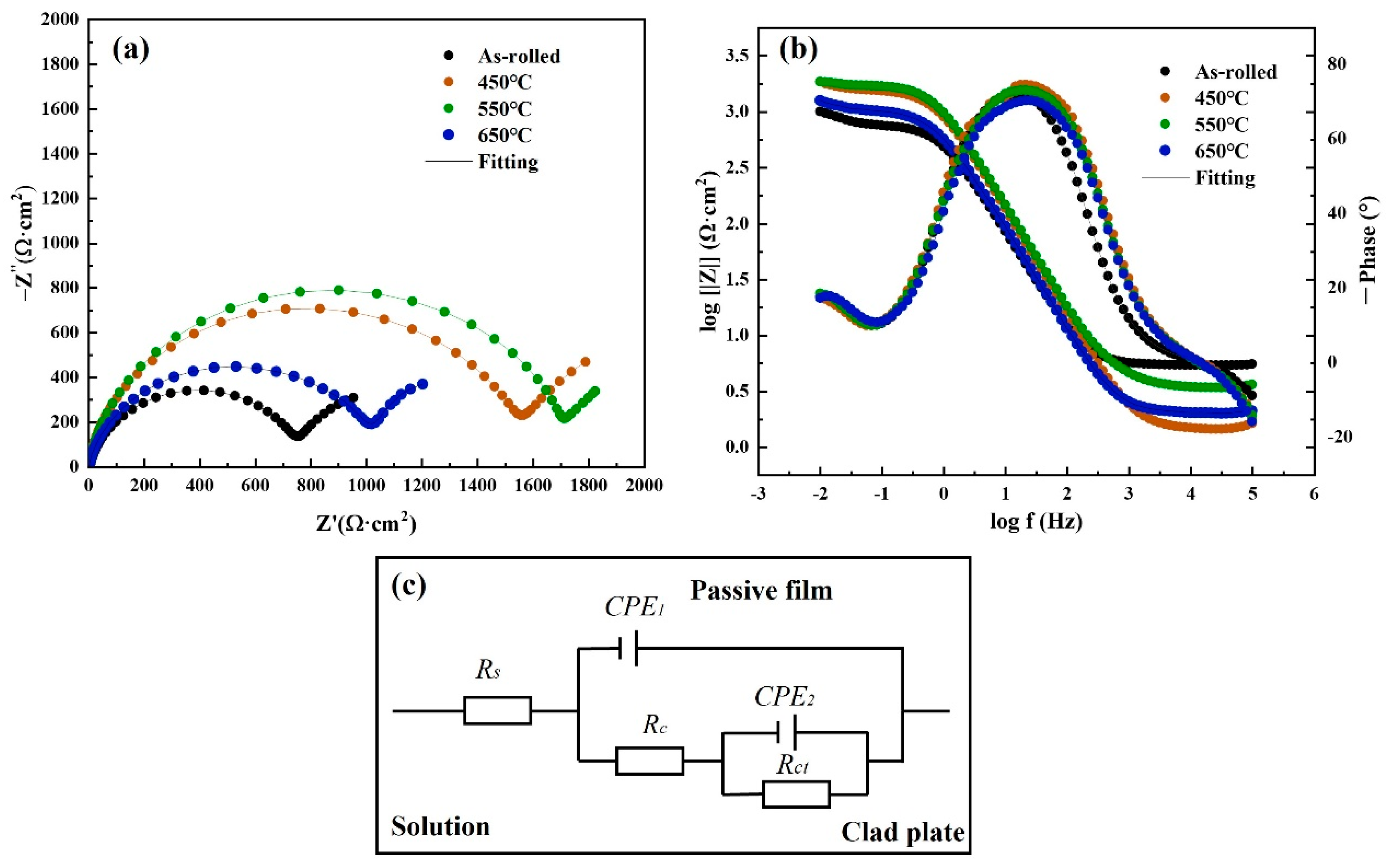 Coatings 14 01096 g013
