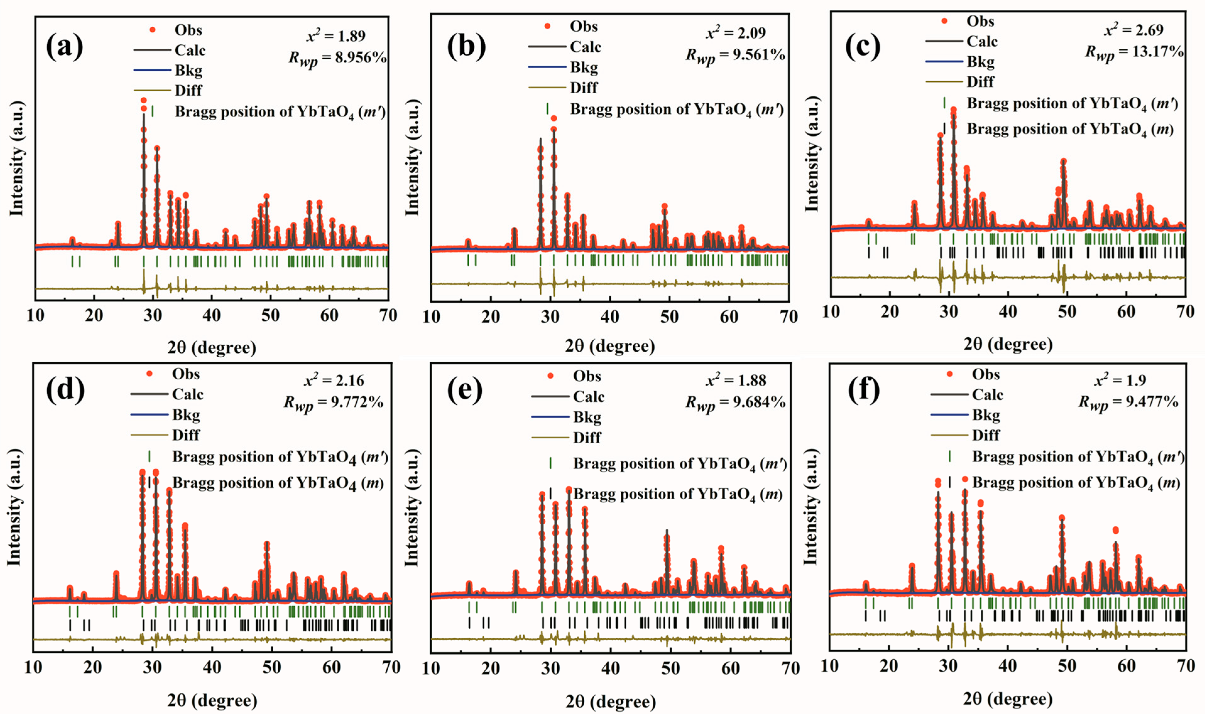 Coatings 14 01097 g002