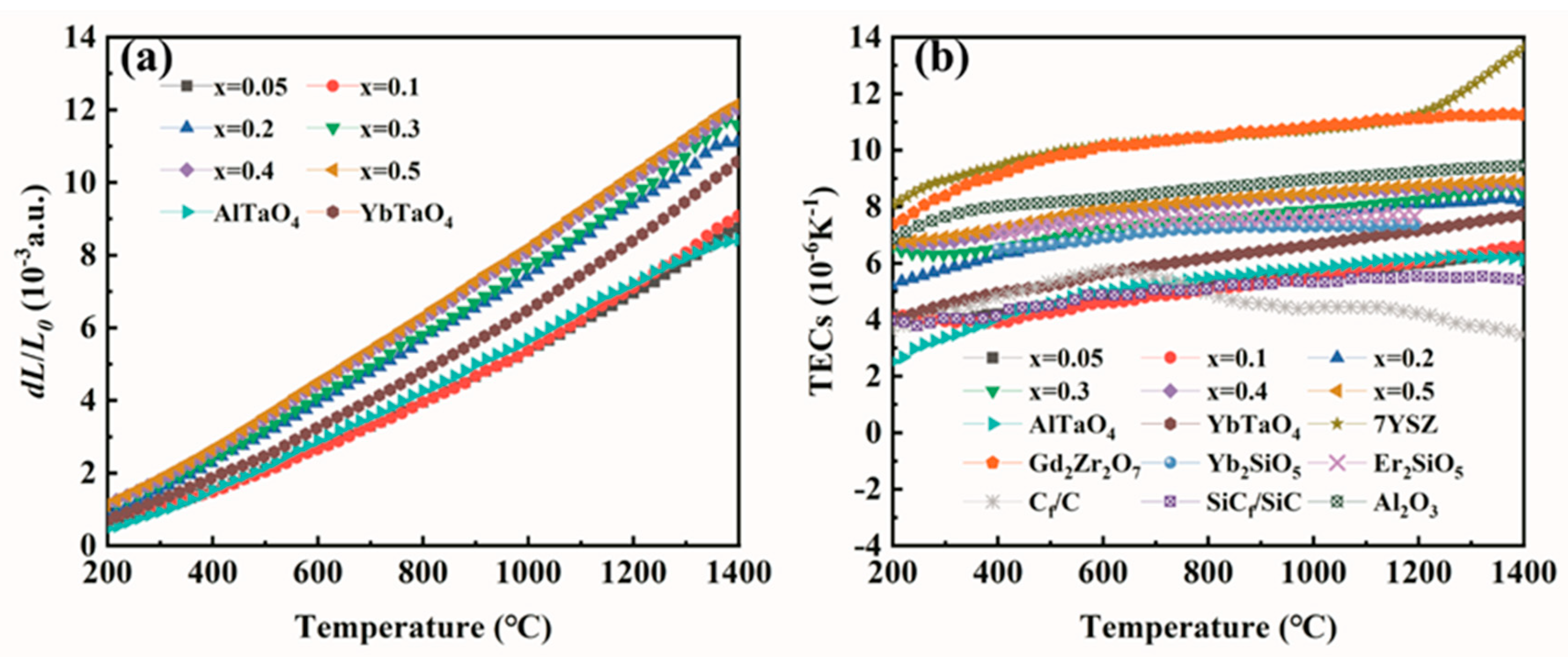 Coatings 14 01097 g006