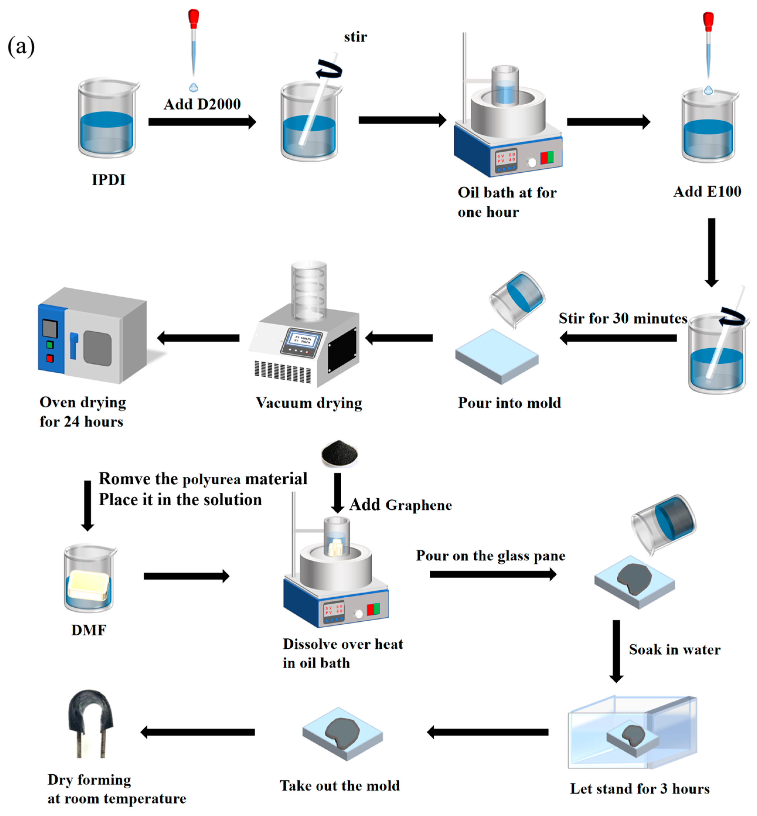 Coatings 14 01098 g001a
