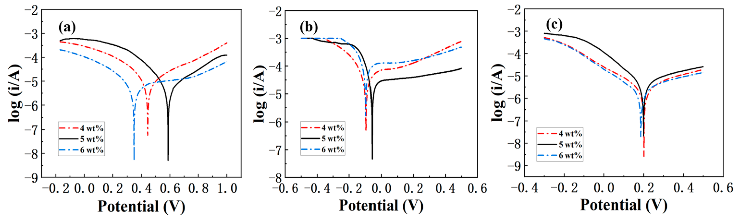 Coatings 14 01098 g007