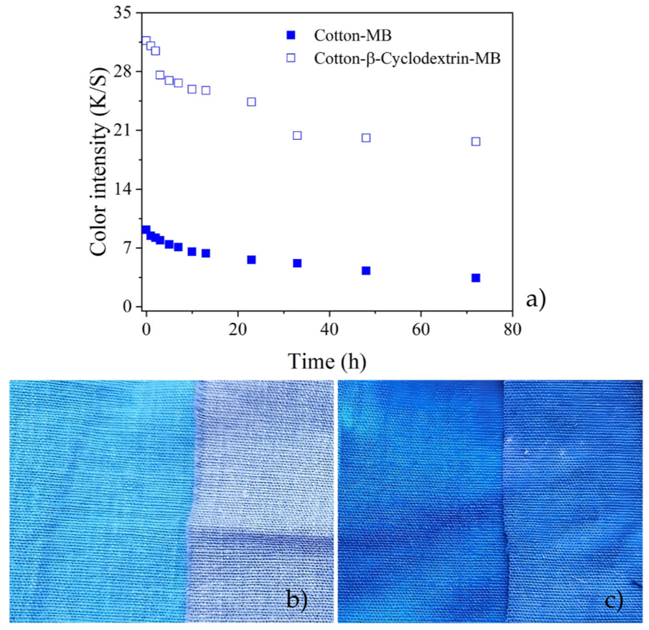 Coatings 14 01100 g005