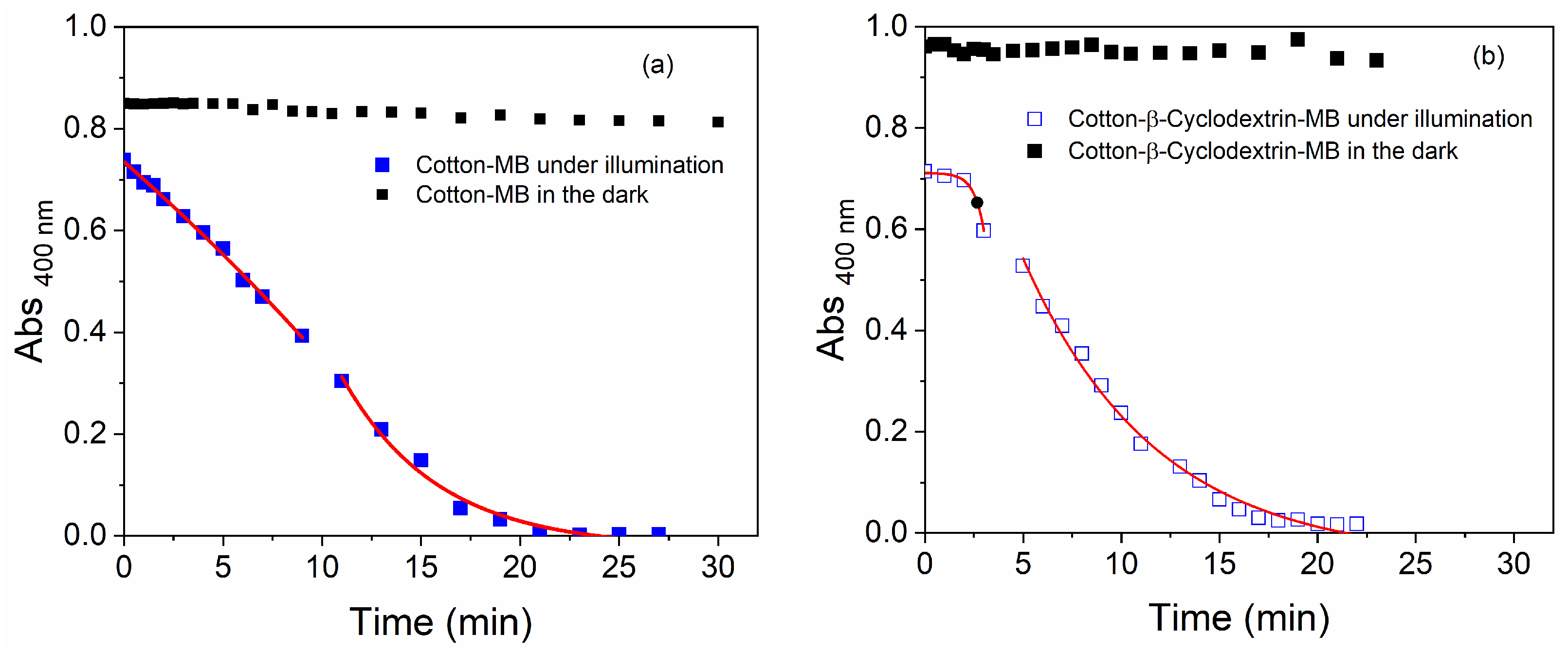 Coatings 14 01100 g006