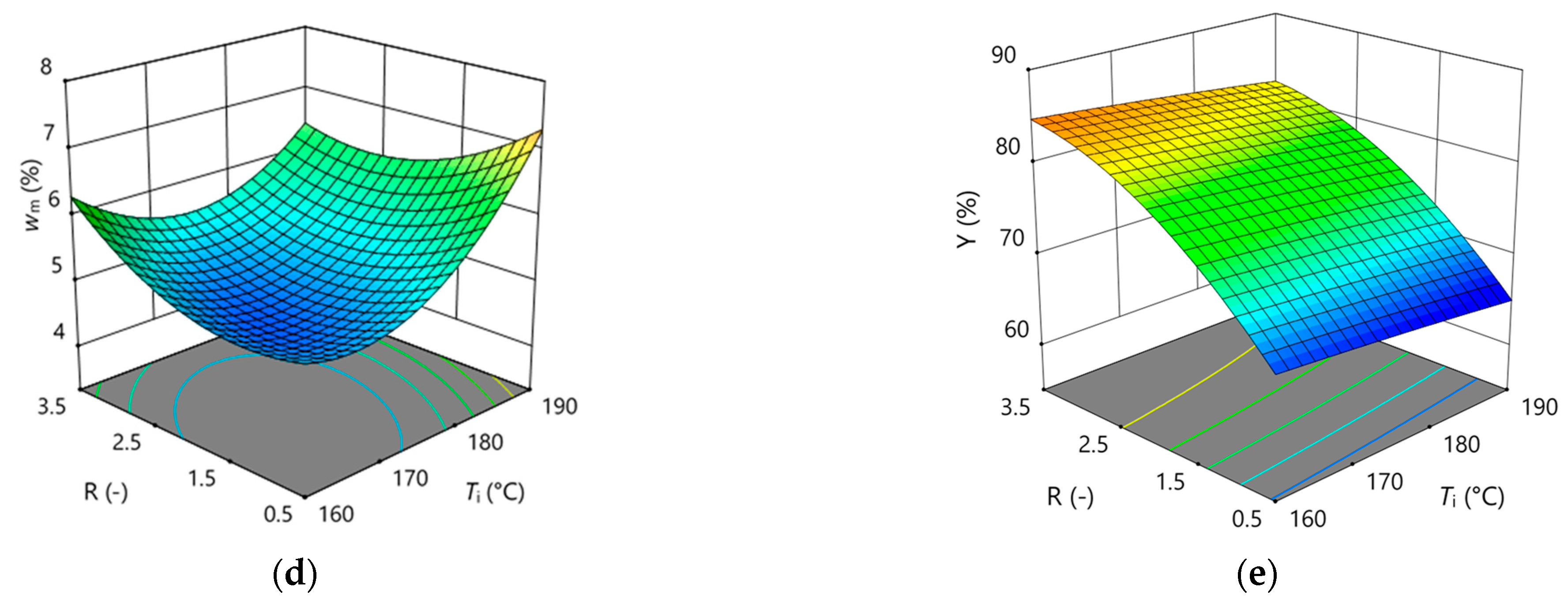 Coatings 14 01101 g001b