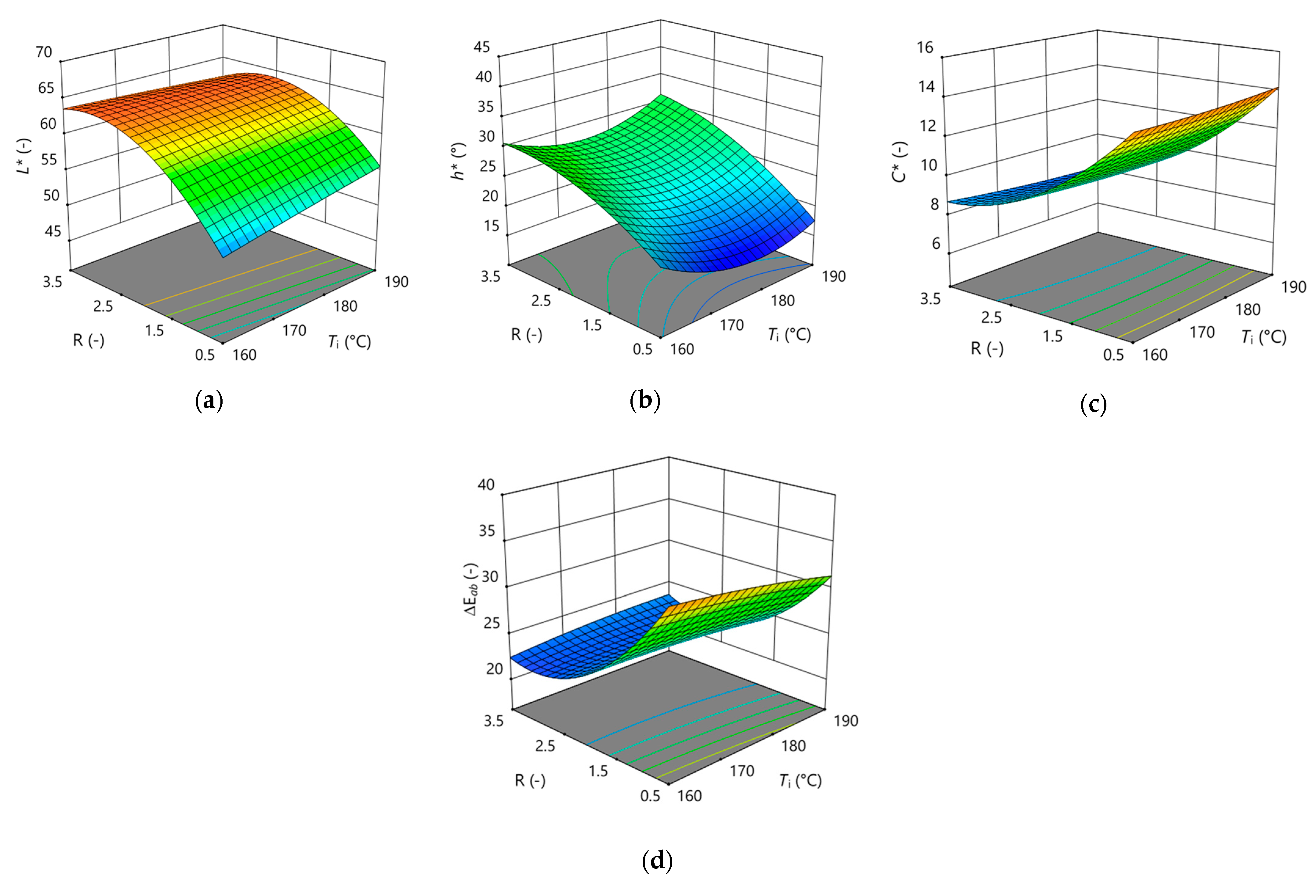 Coatings 14 01101 g003