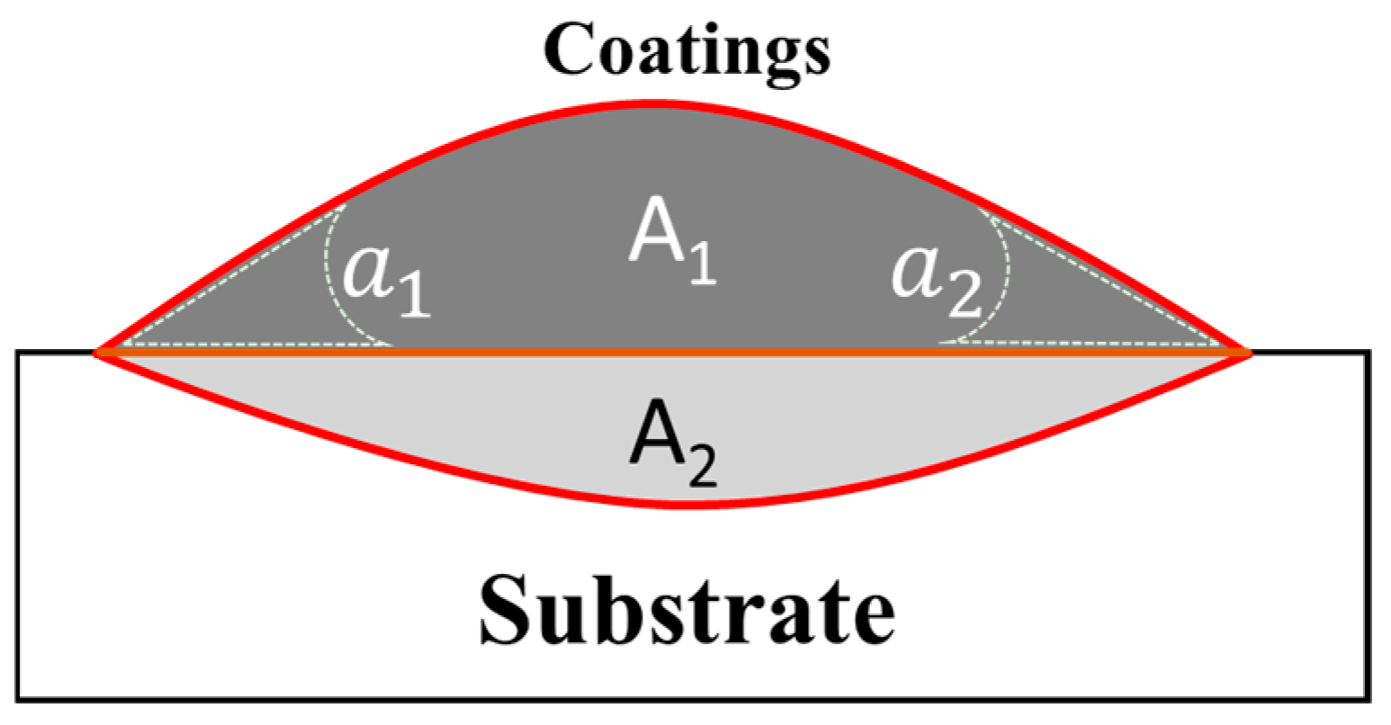 Coatings 14 01103 g003