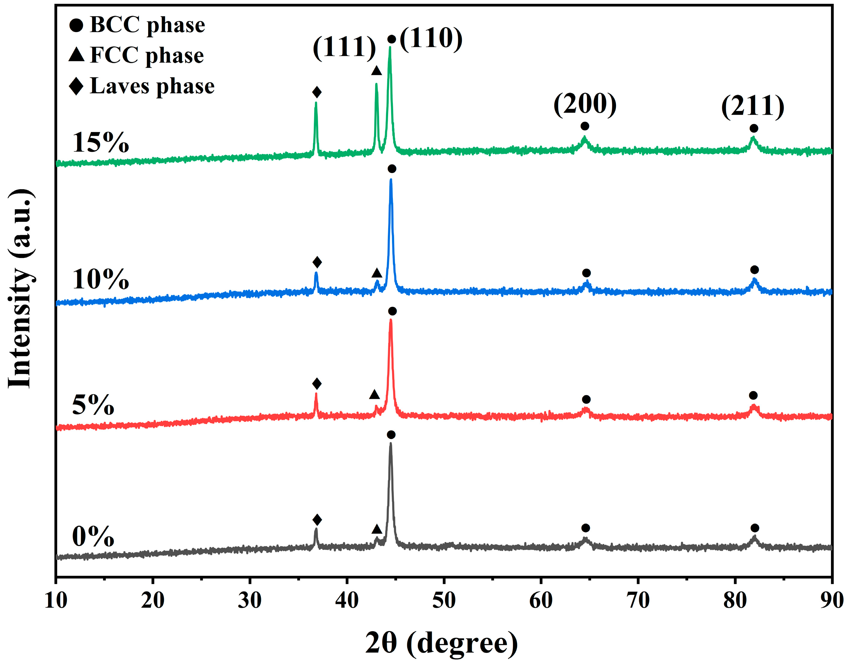 Coatings 14 01103 g004