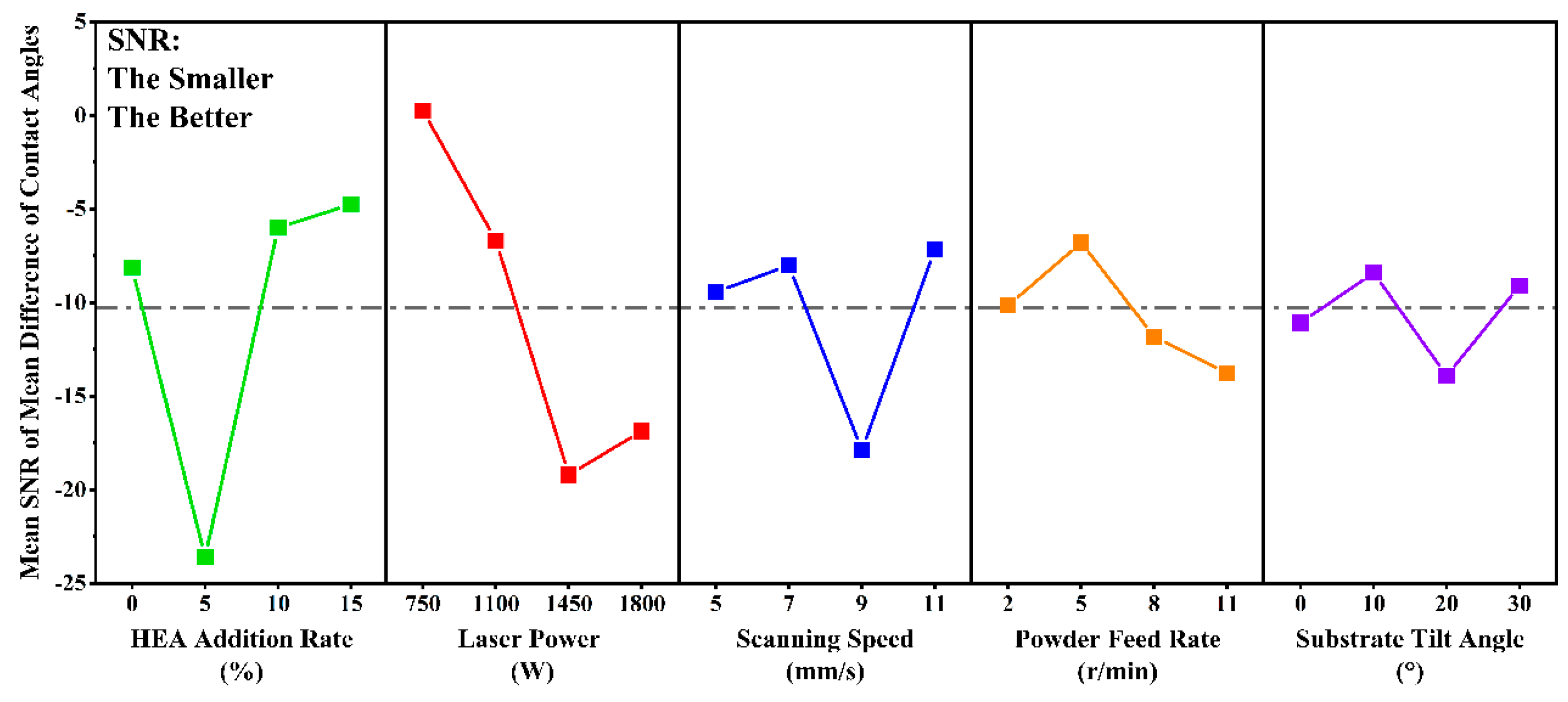 Coatings 14 01103 g008