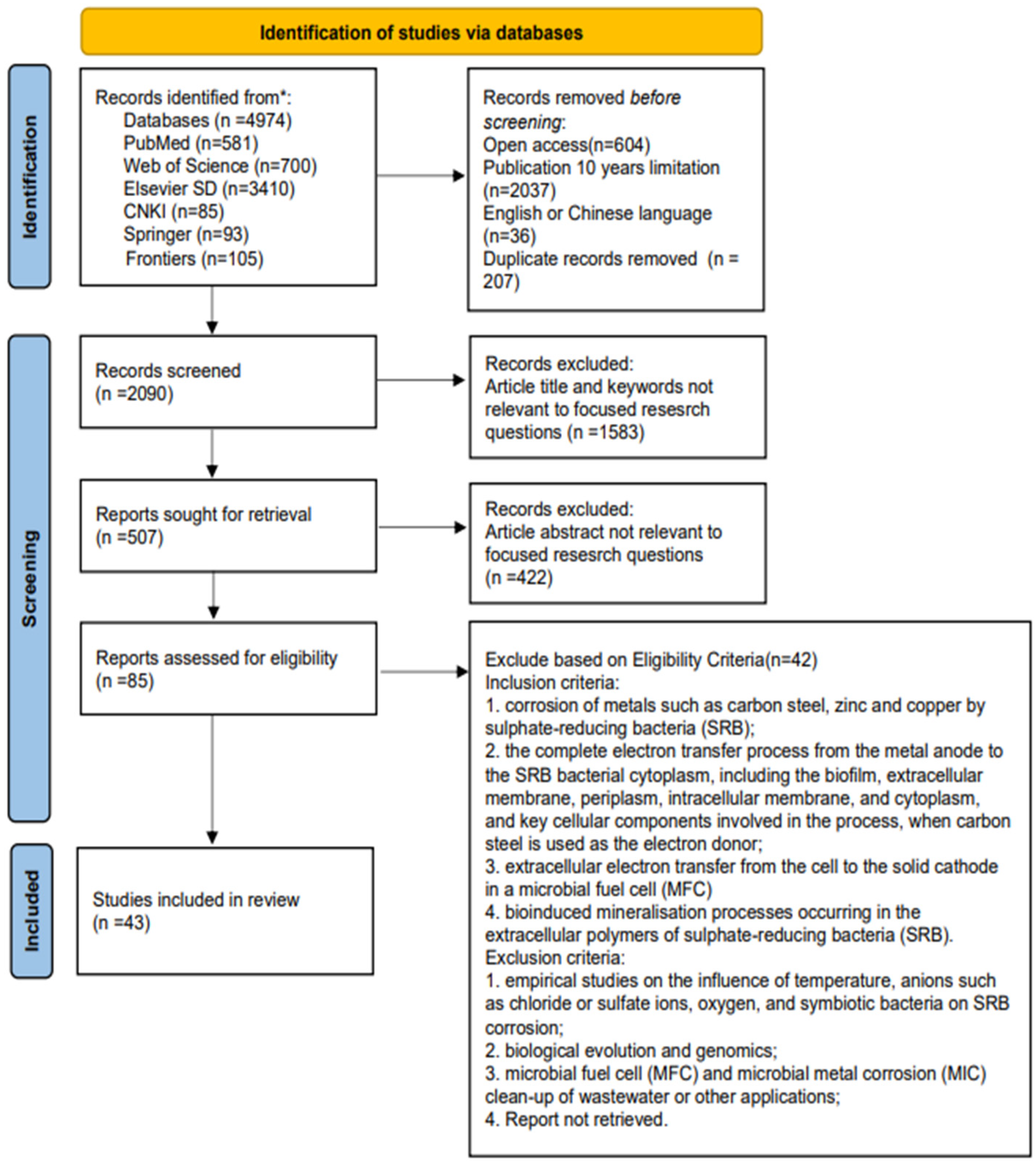 Coatings 14 01105 g0a1