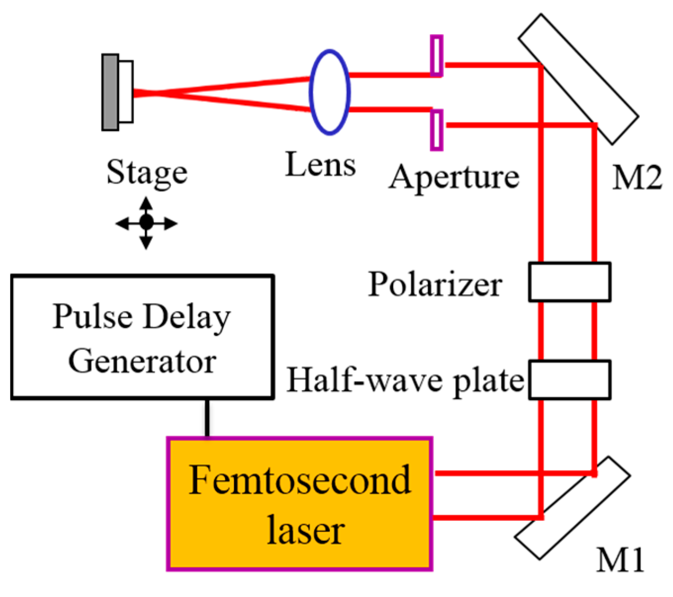 Coatings 14 01107 g001